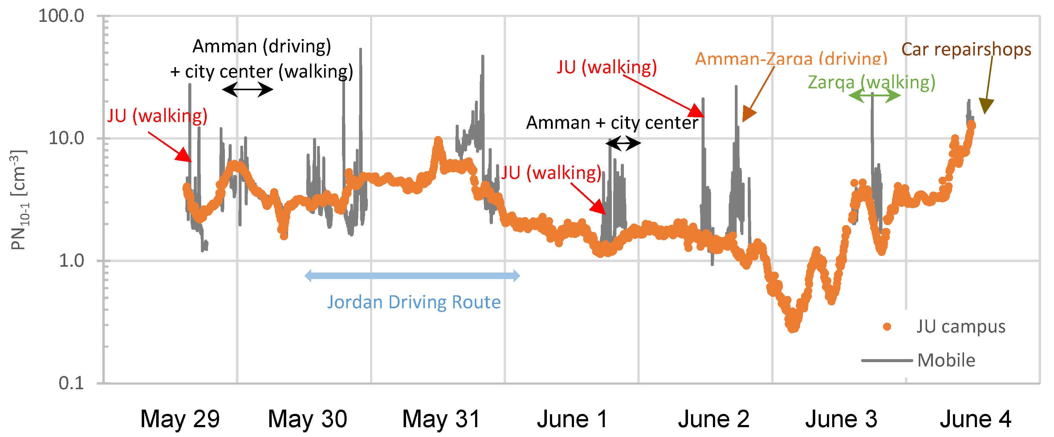 Atmosphere 10 00323 g002