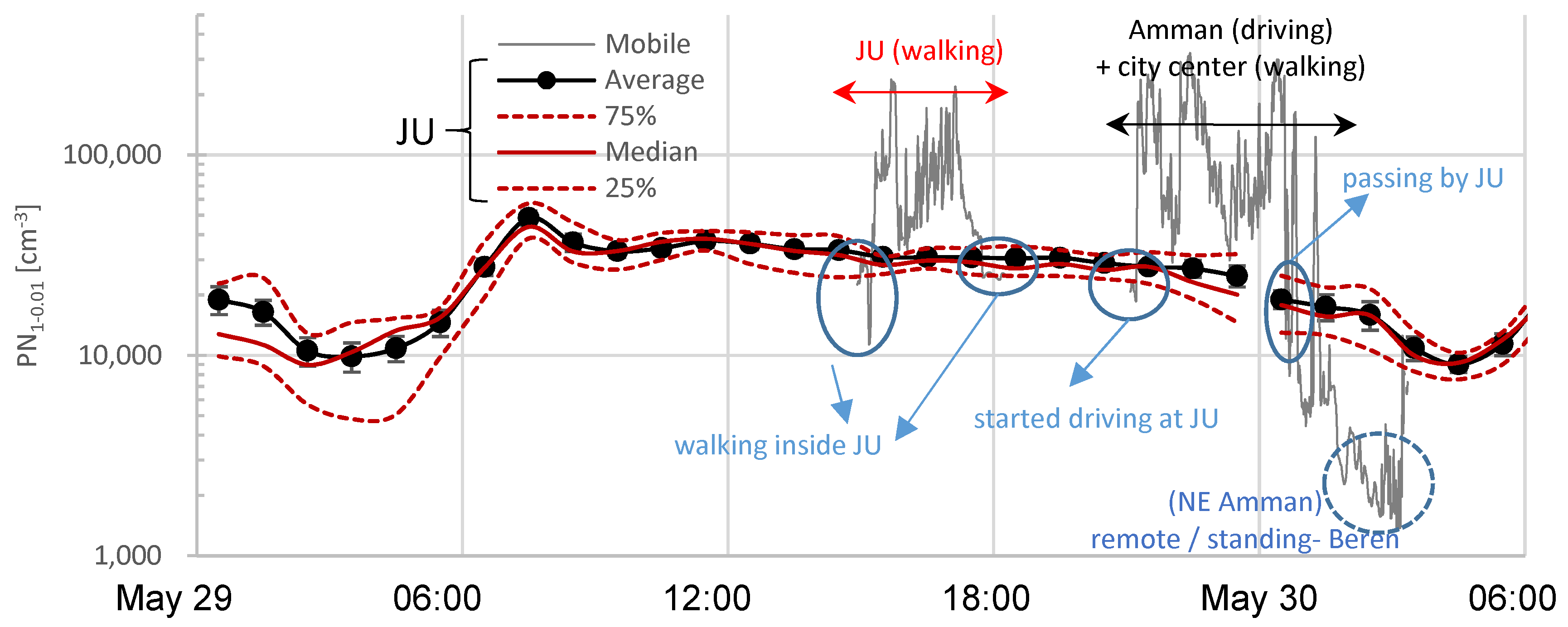 Atmosphere 10 00323 g003