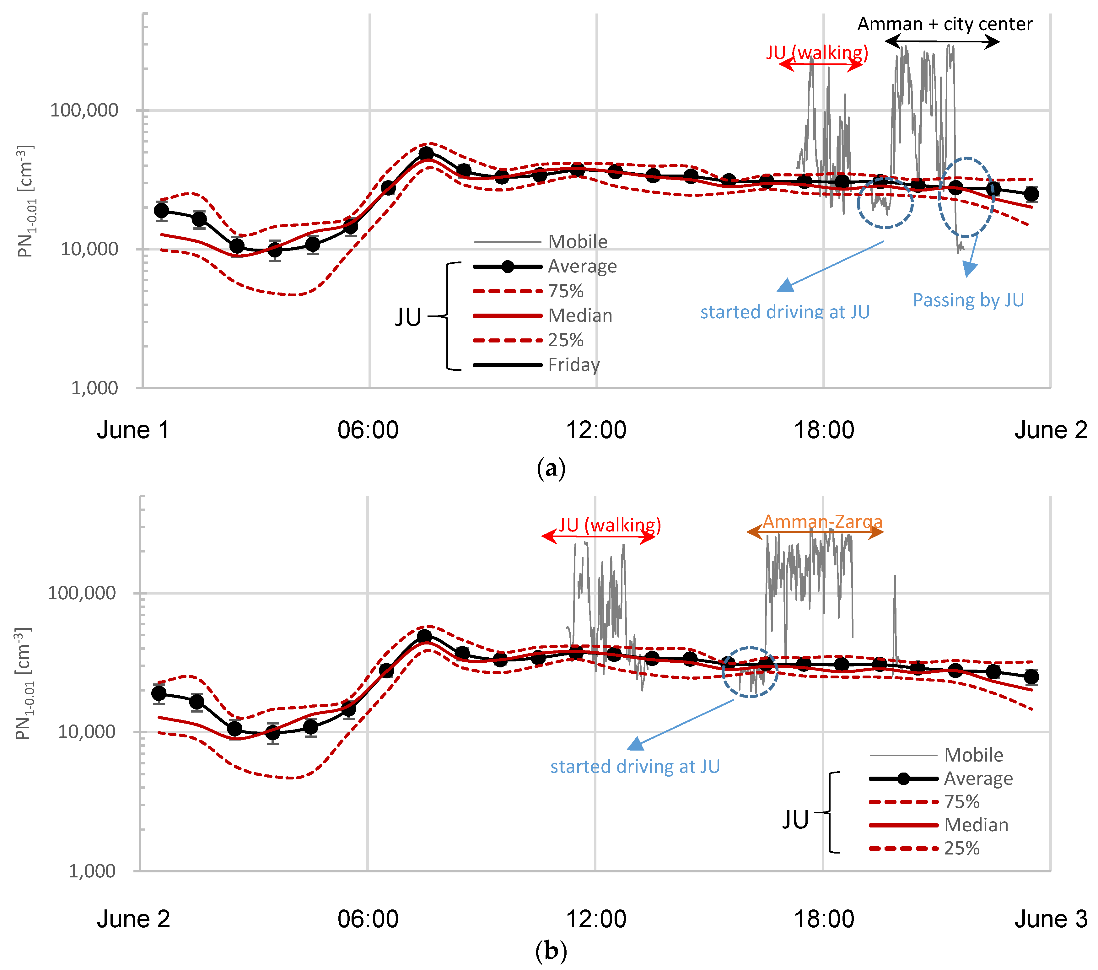 Atmosphere 10 00323 g004