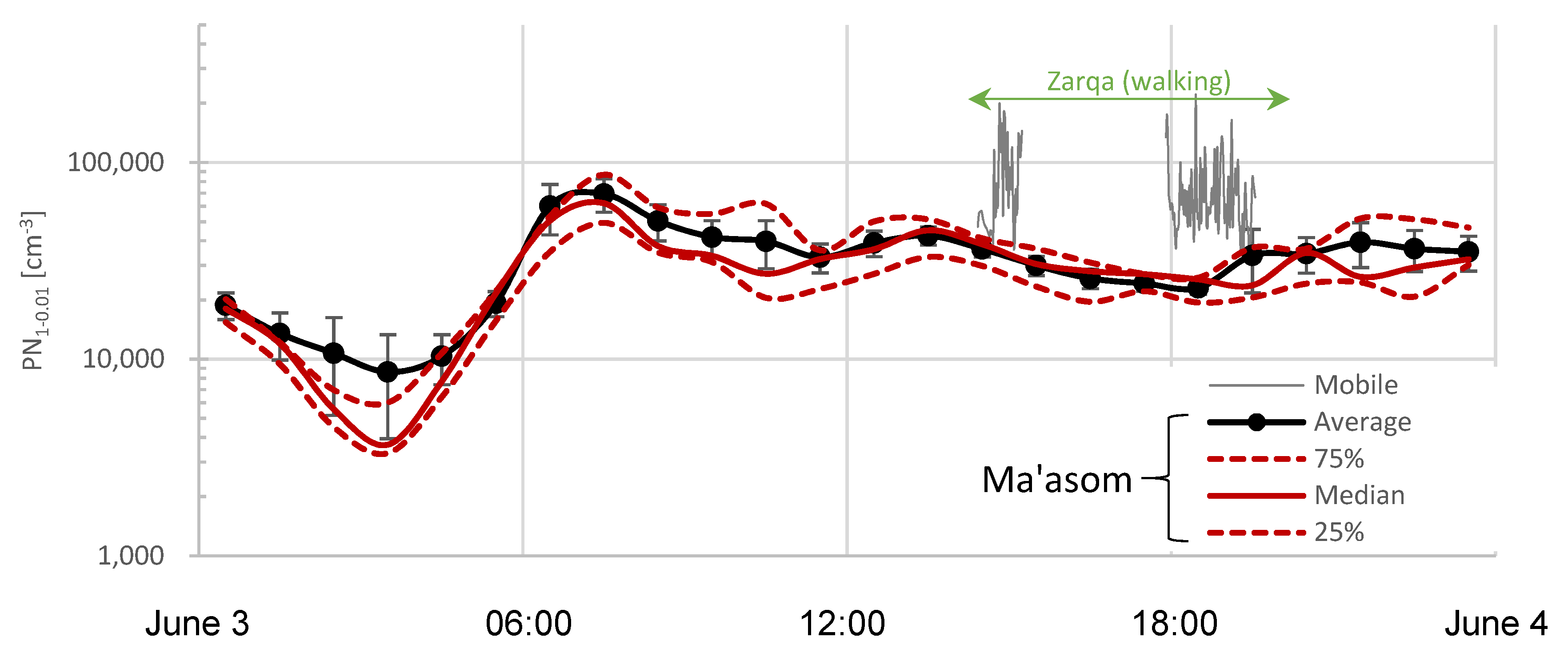 Atmosphere 10 00323 g005