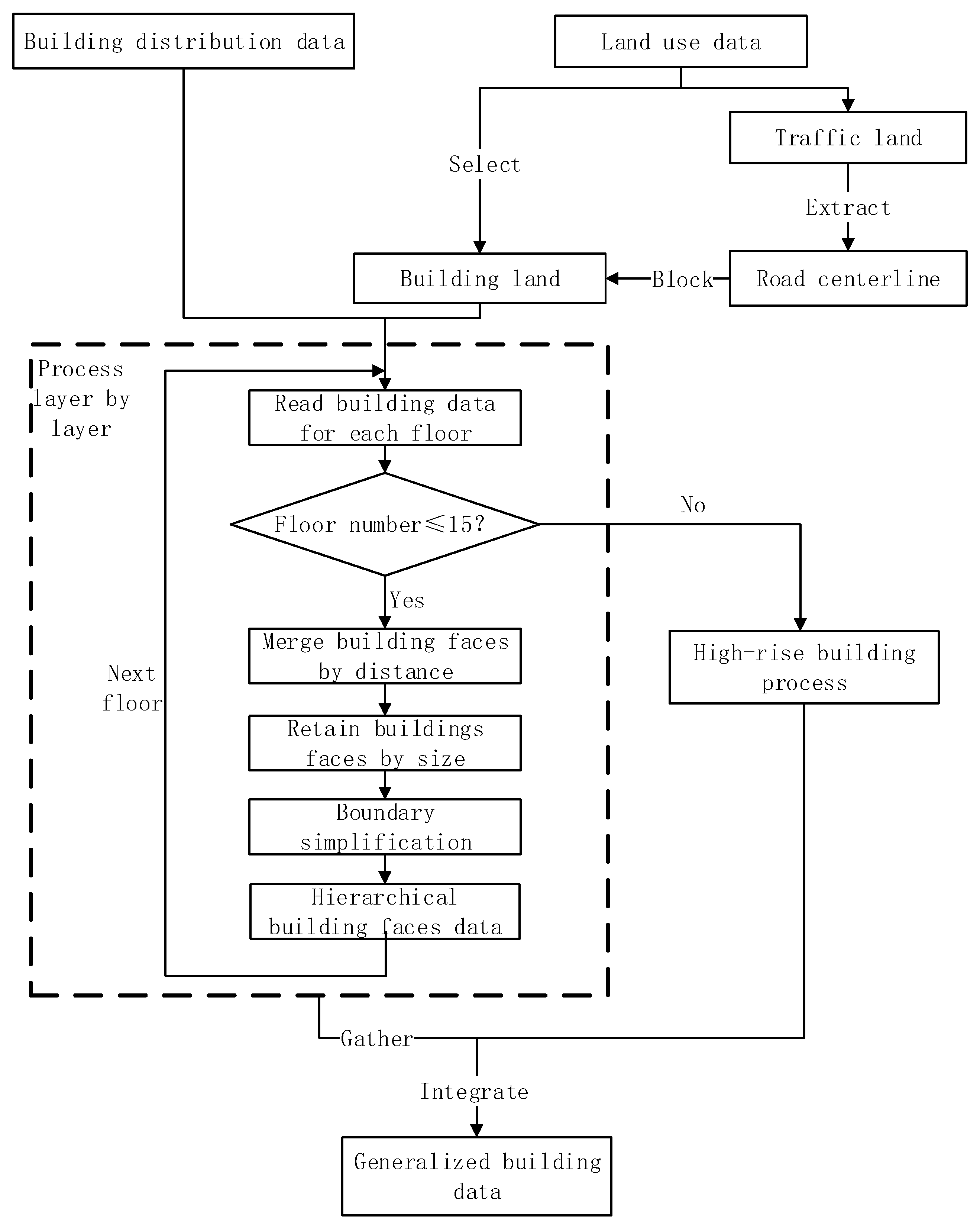 Atmosphere 10 00326 g003 Atmosphere 10 00326 g003