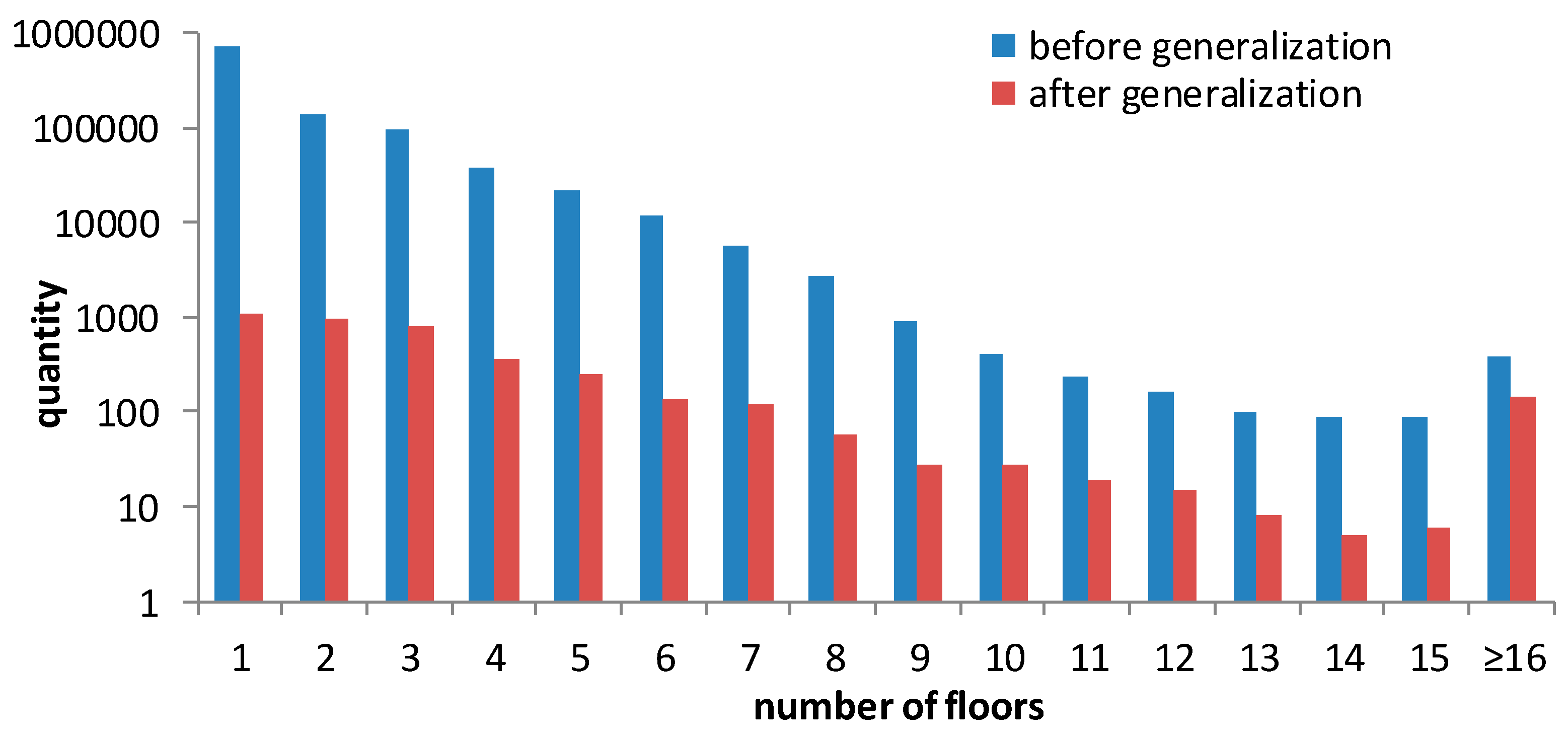 Atmosphere 10 00326 g007 Atmosphere 10 00326 g007