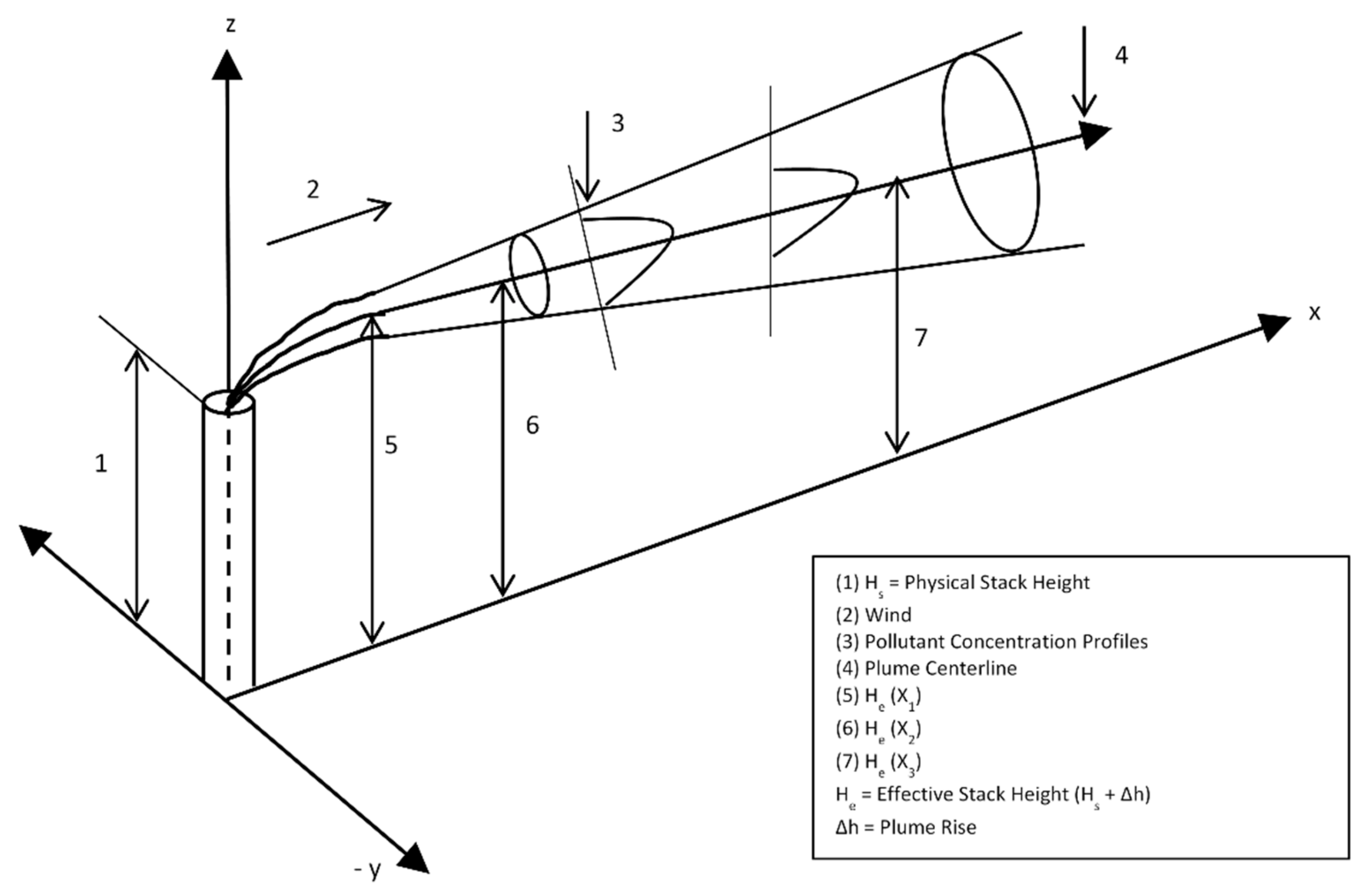 Atmosphere 10 00328 g001 Atmosphere 10 00328 g001