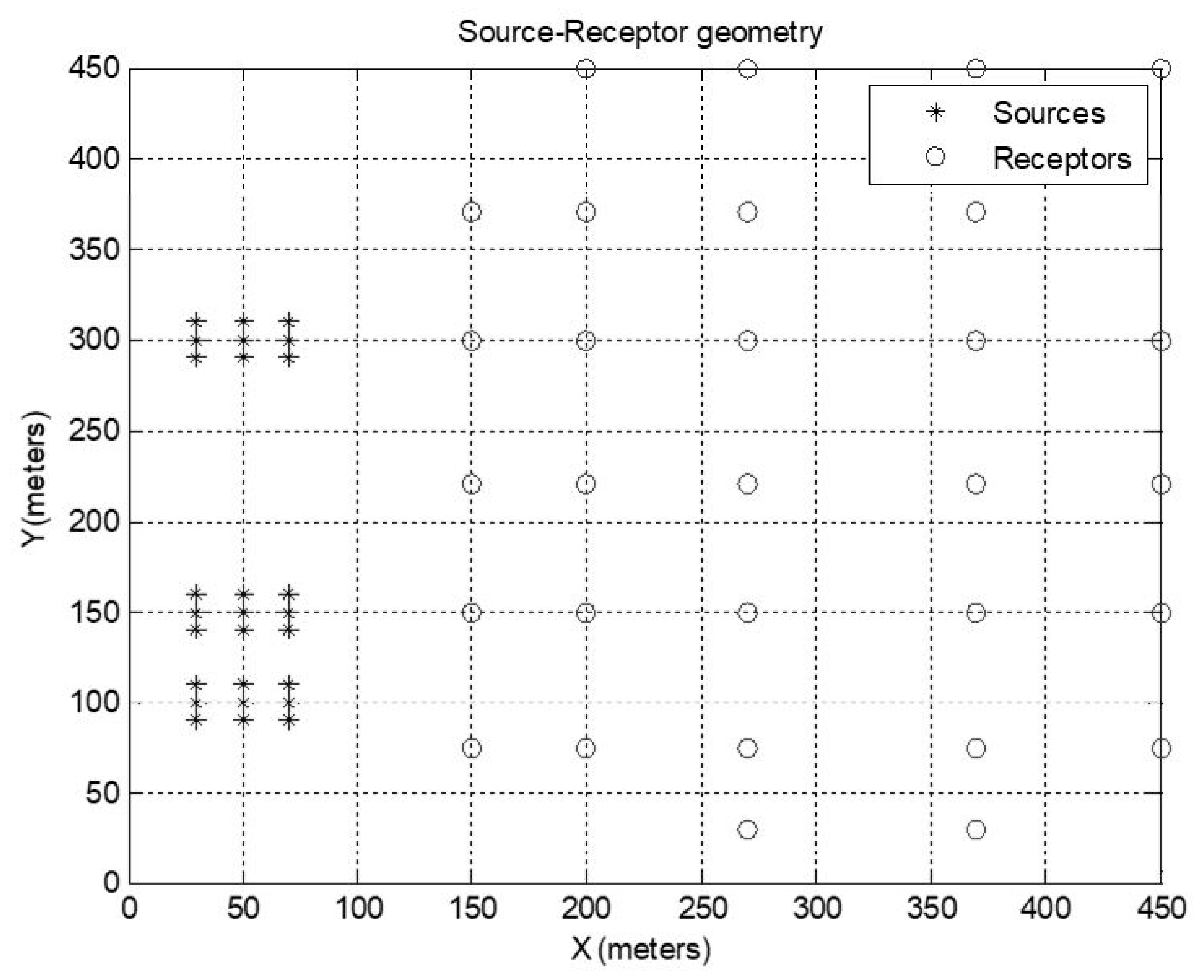 Atmosphere 10 00328 g006 Atmosphere 10 00328 g006