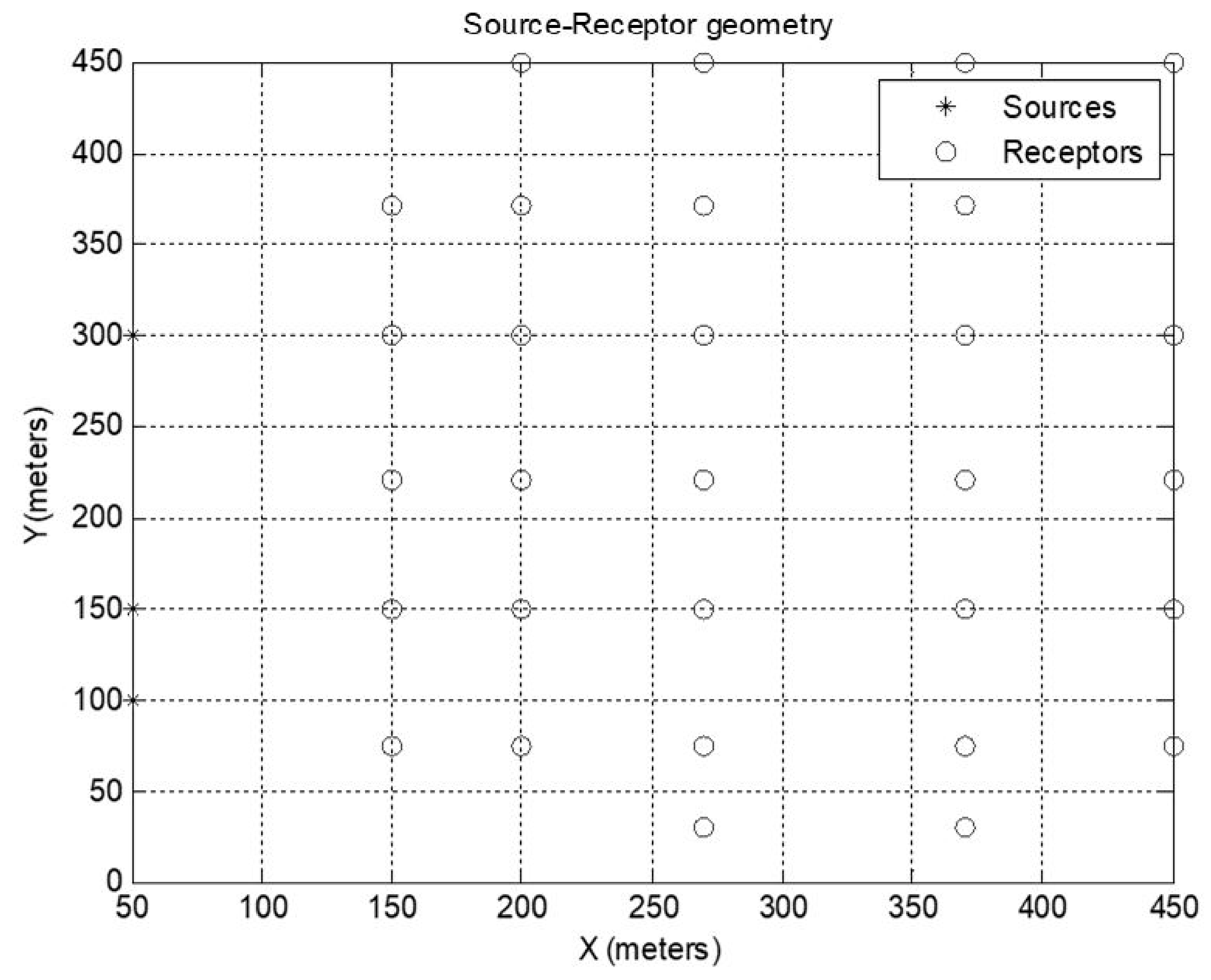 Atmosphere 10 00328 g007 Atmosphere 10 00328 g007