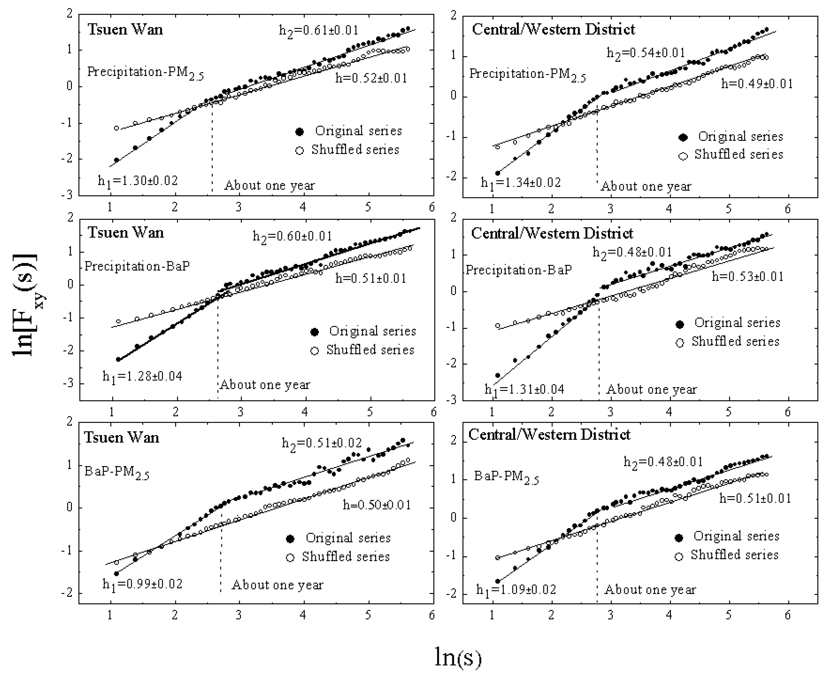Atmosphere 10 00331 g002