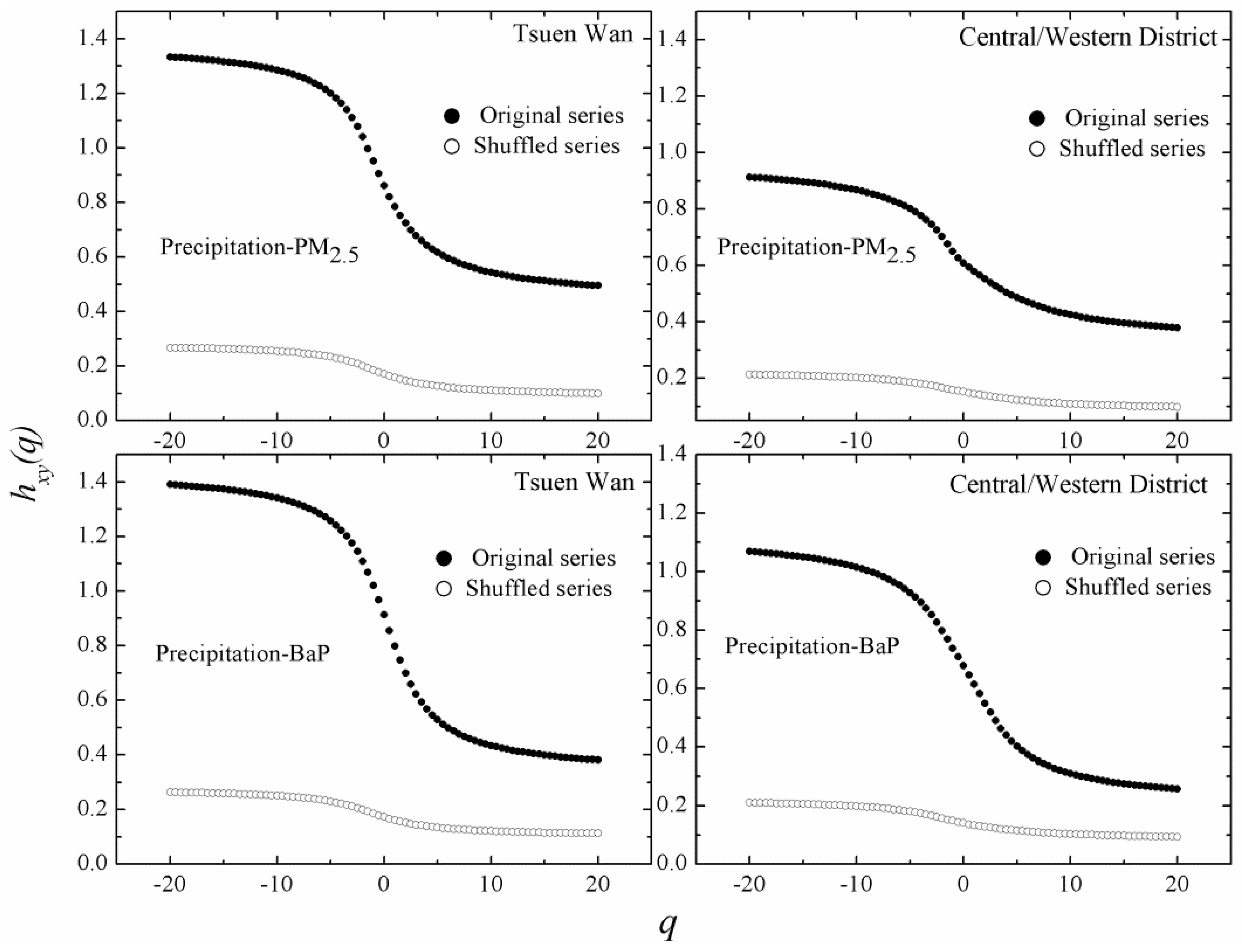 Atmosphere 10 00331 g003