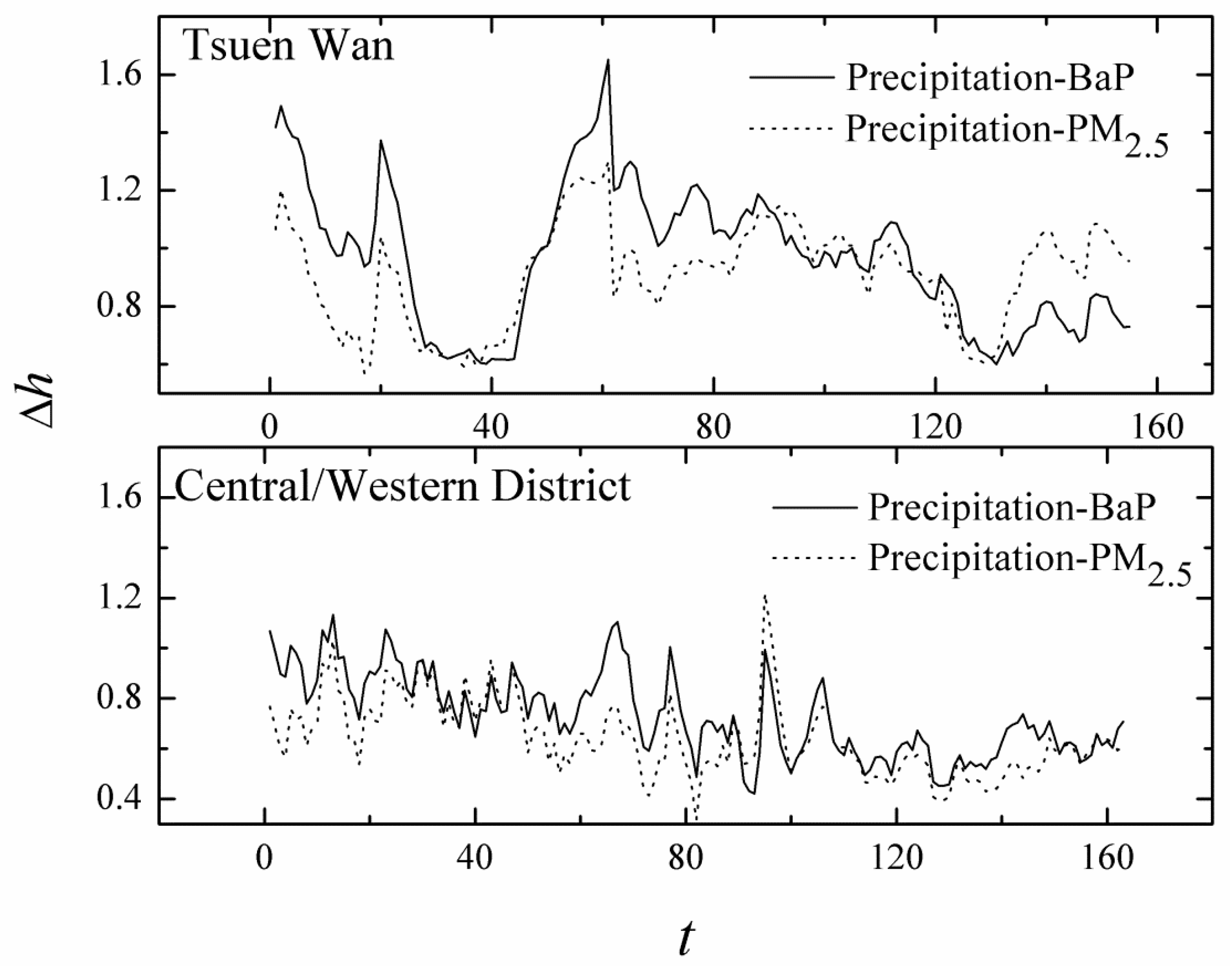 Atmosphere 10 00331 g004