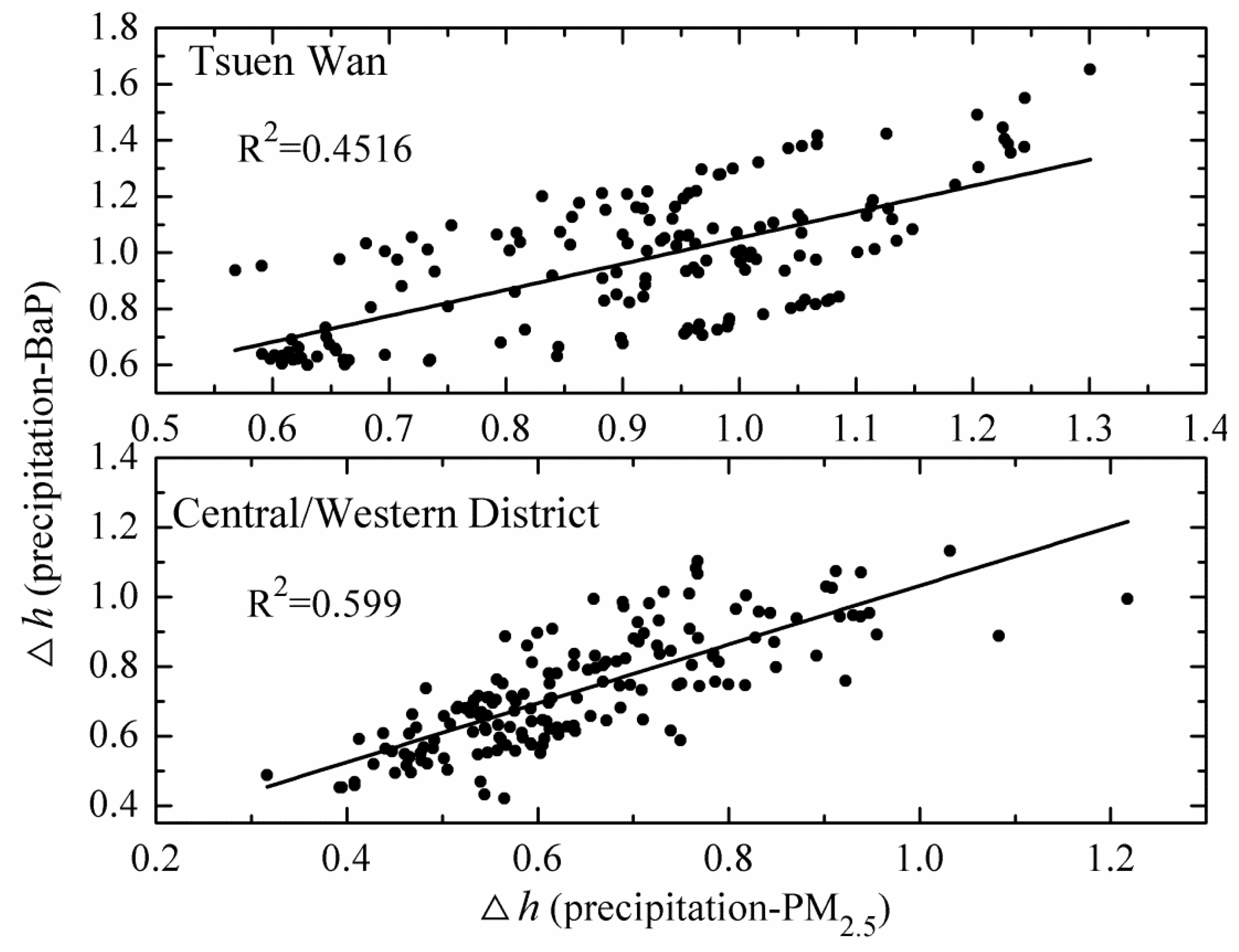 Atmosphere 10 00331 g005
