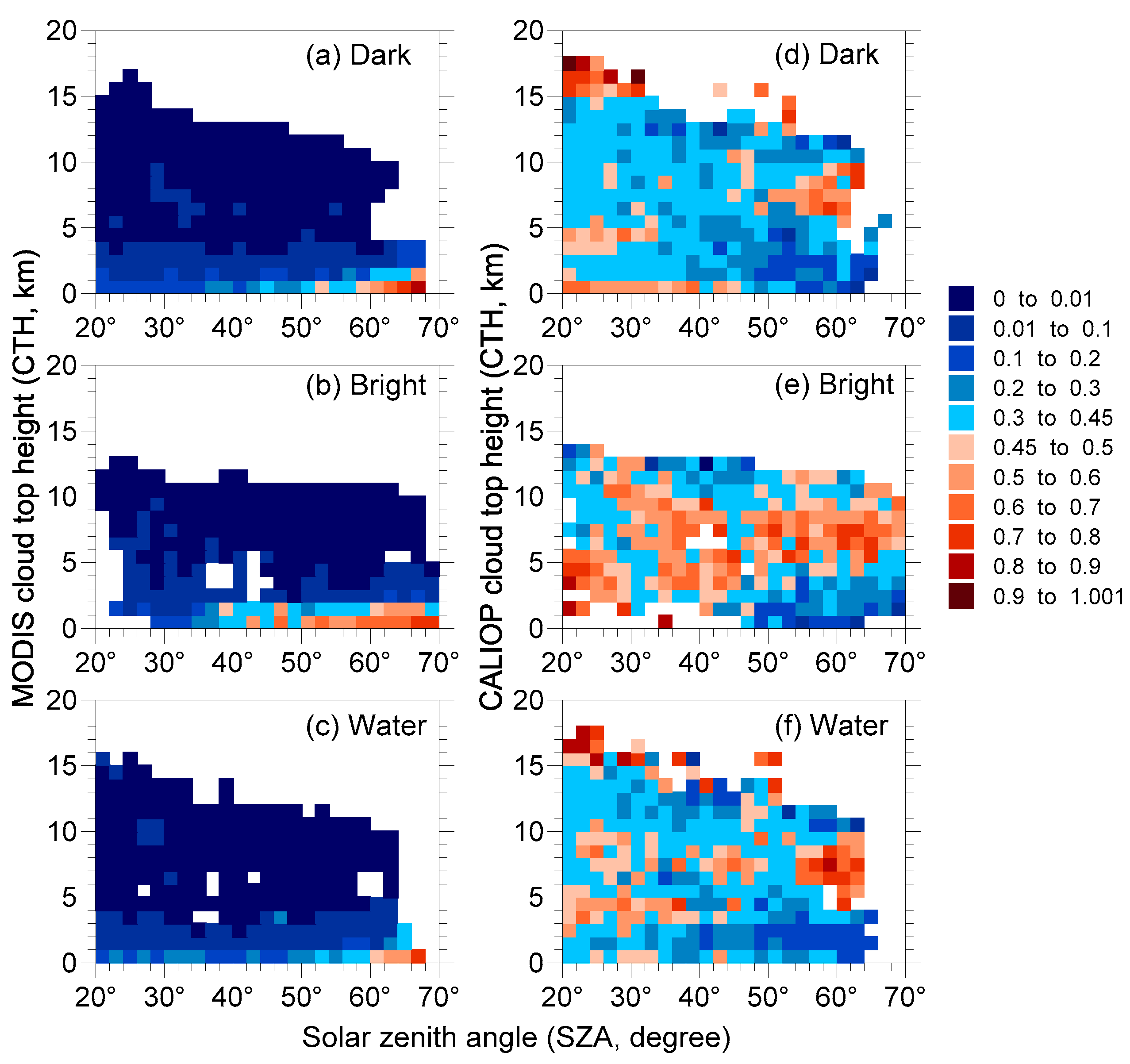 Atmosphere 10 00333 g003 Atmosphere 10 00333 g003