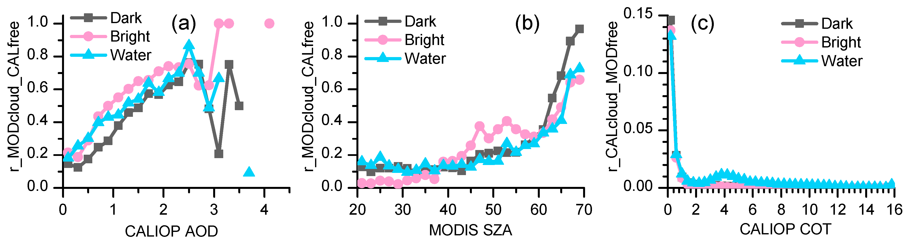 Atmosphere 10 00333 g005 Atmosphere 10 00333 g005