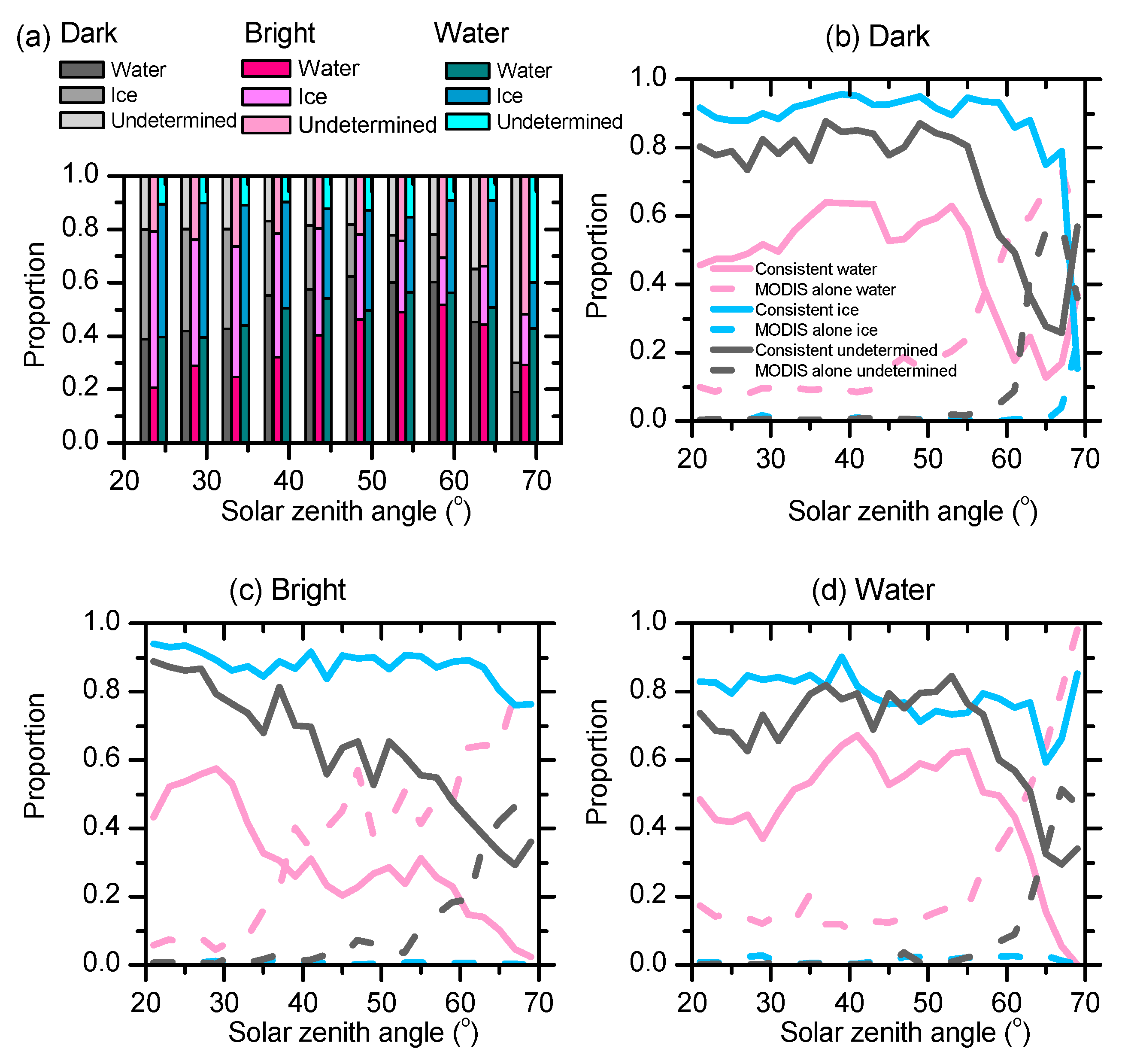 Atmosphere 10 00333 g006 Atmosphere 10 00333 g006