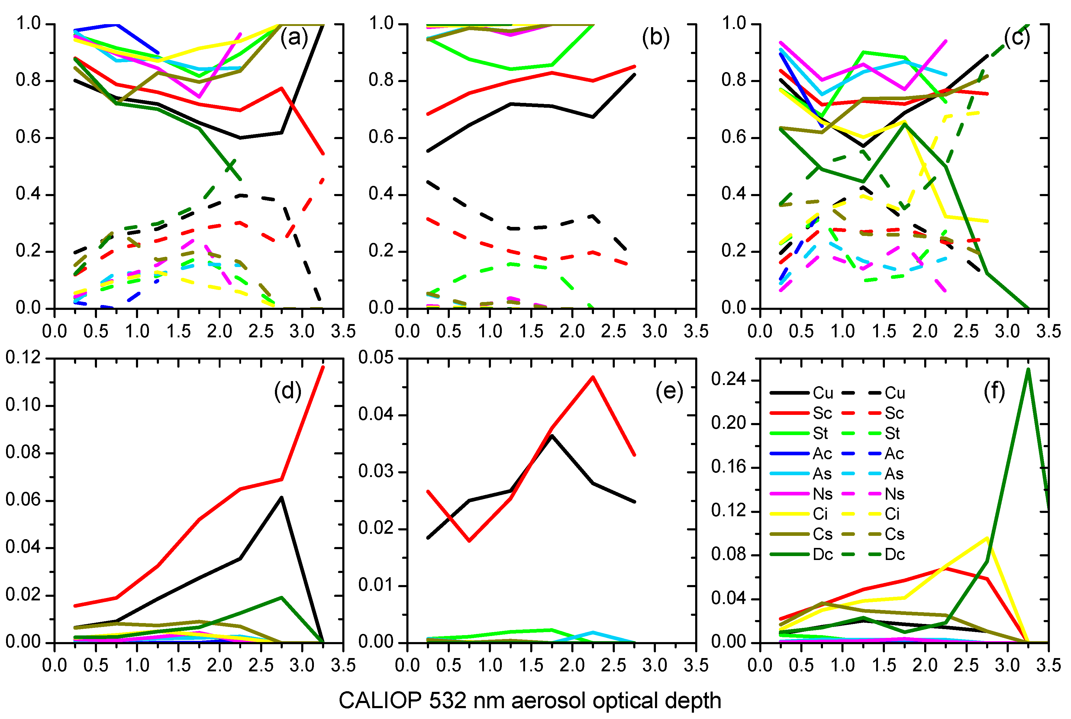 Atmosphere 10 00333 g007 Atmosphere 10 00333 g007