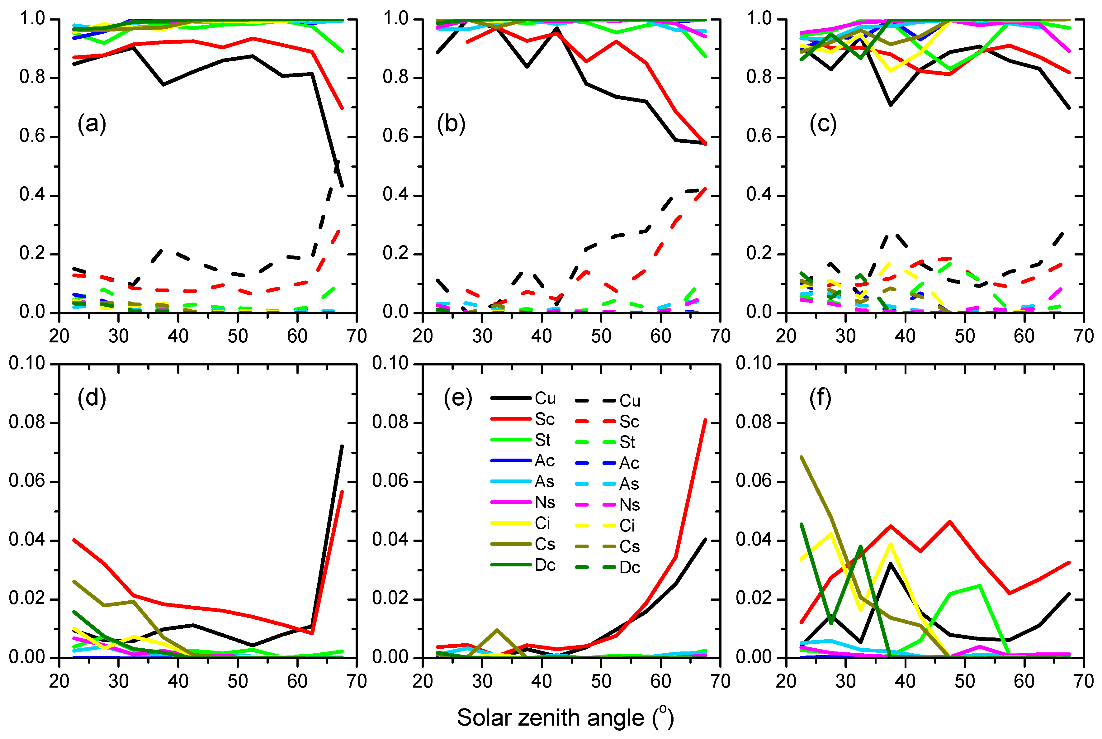 Atmosphere 10 00333 g008 Atmosphere 10 00333 g008