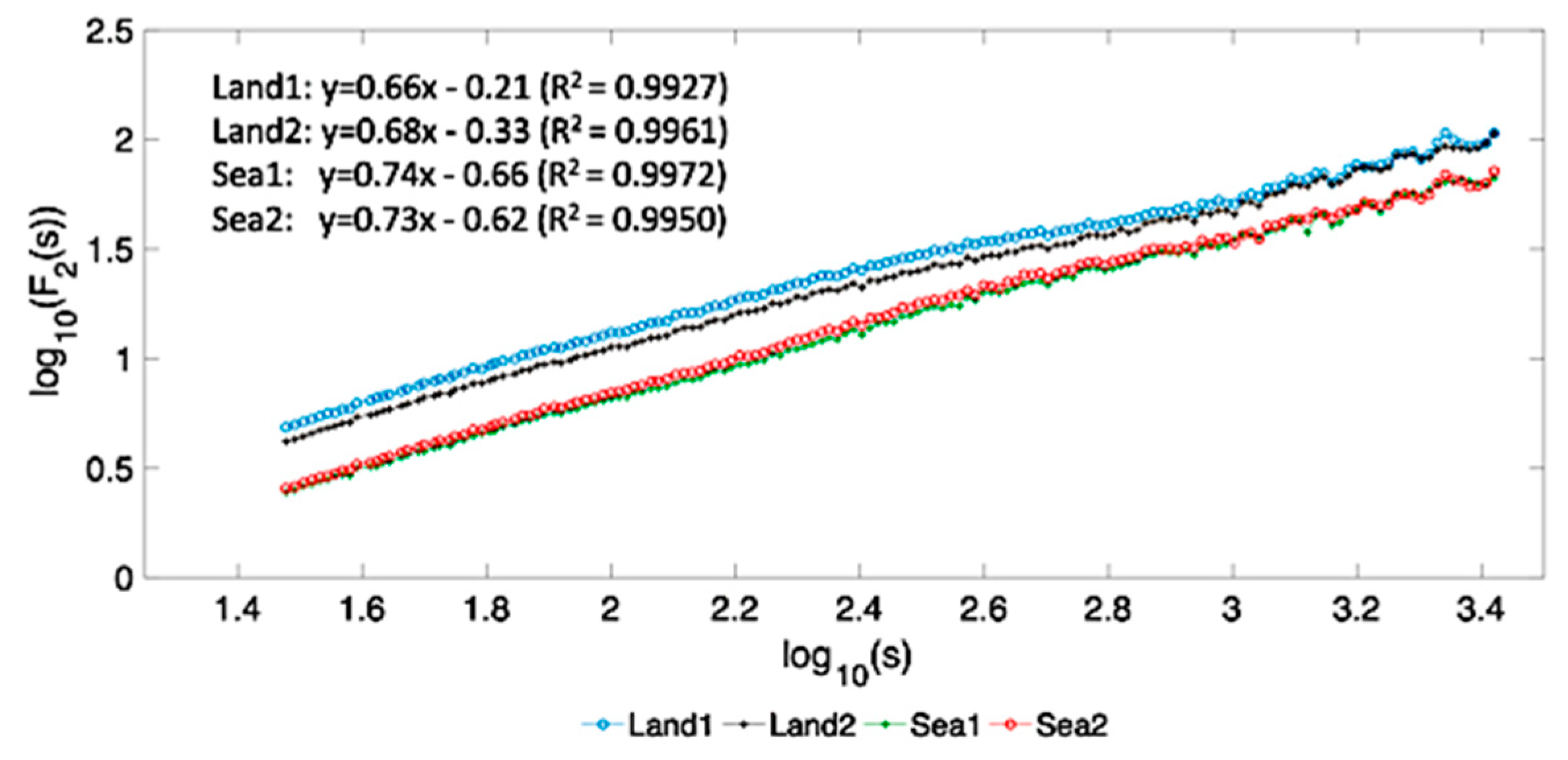Atmosphere 10 00336 g004 Atmosphere 10 00336 g004