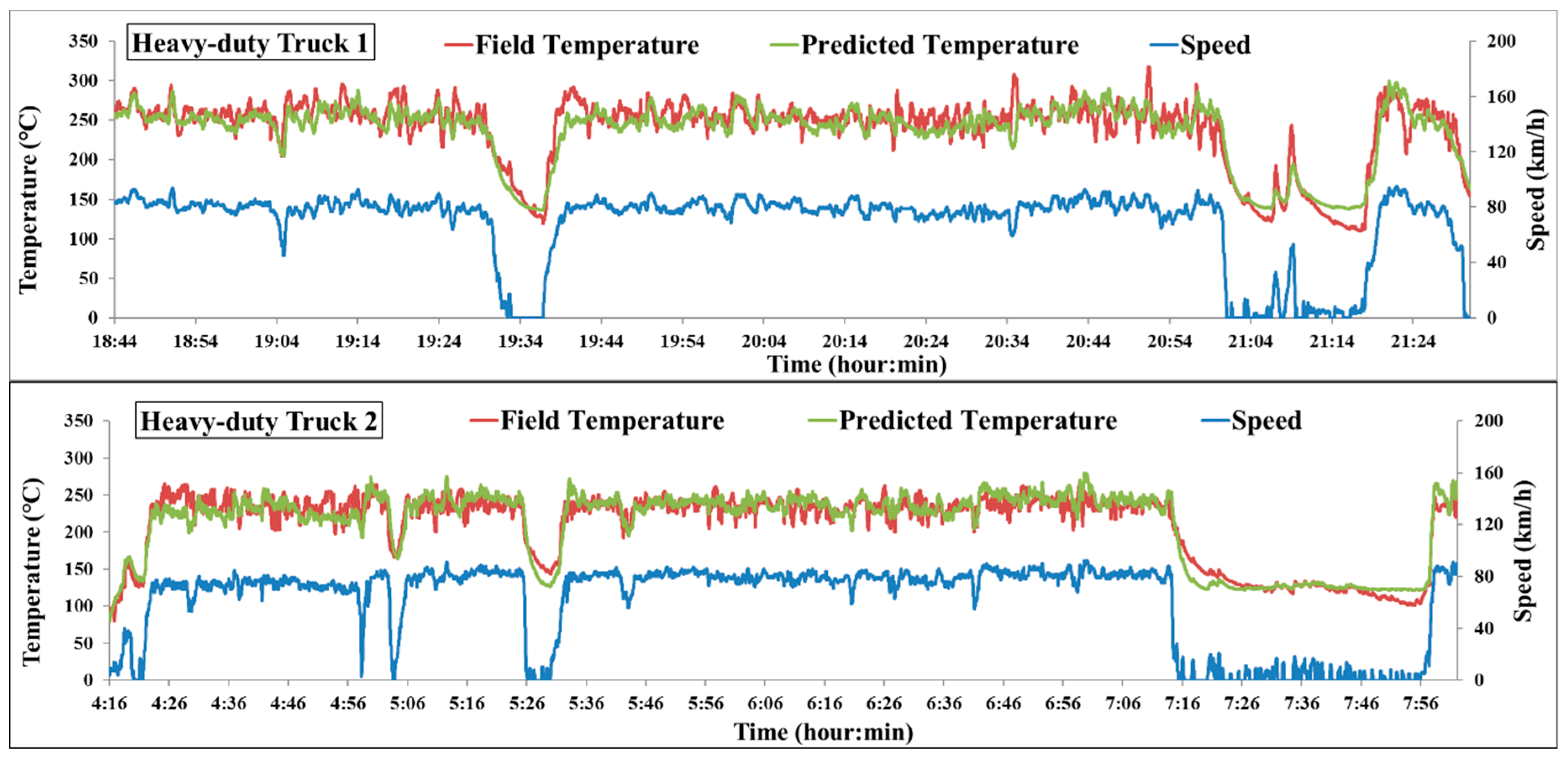 Atmosphere 10 00337 g004 550