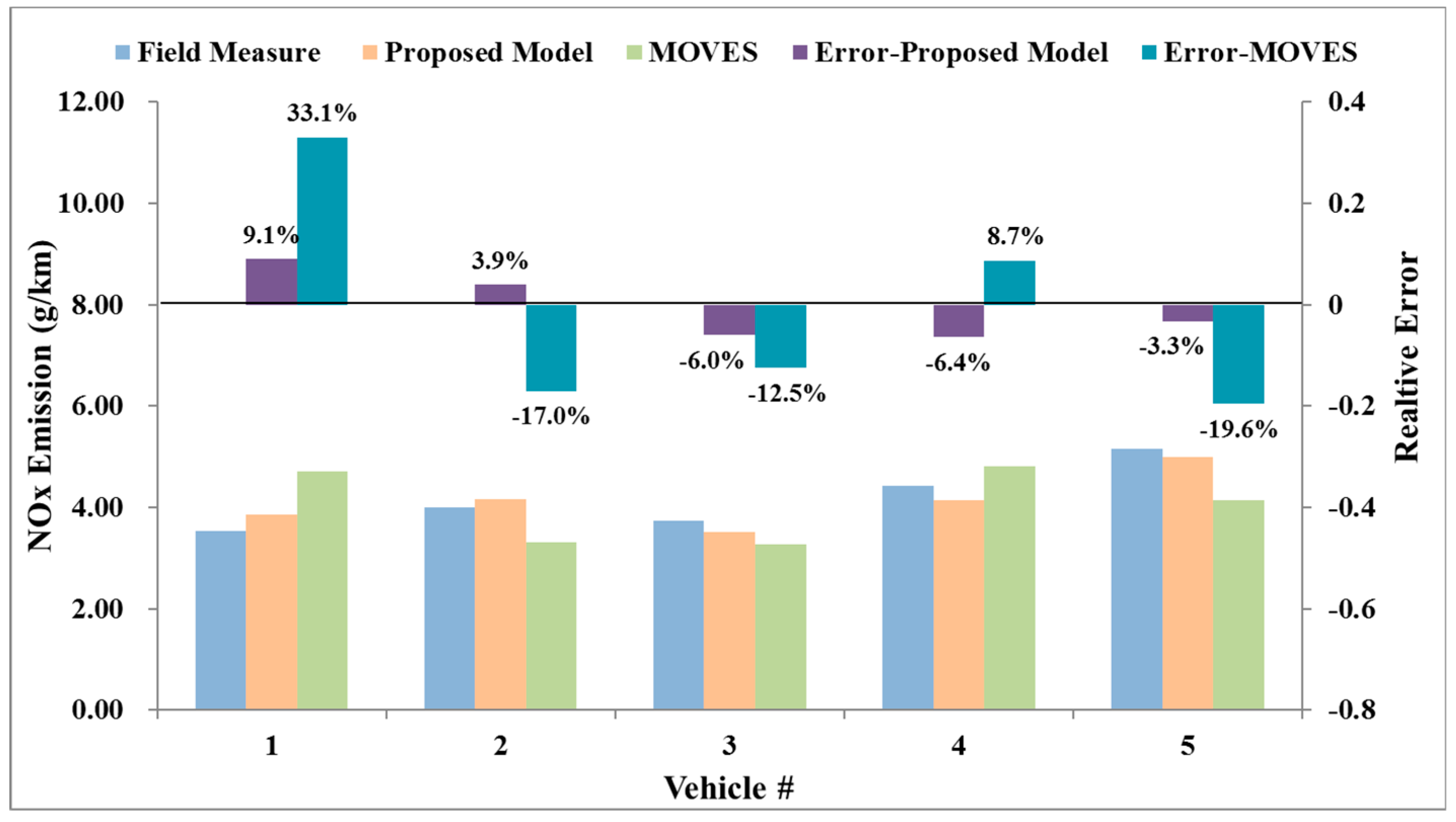 Atmosphere 10 00337 g006 550