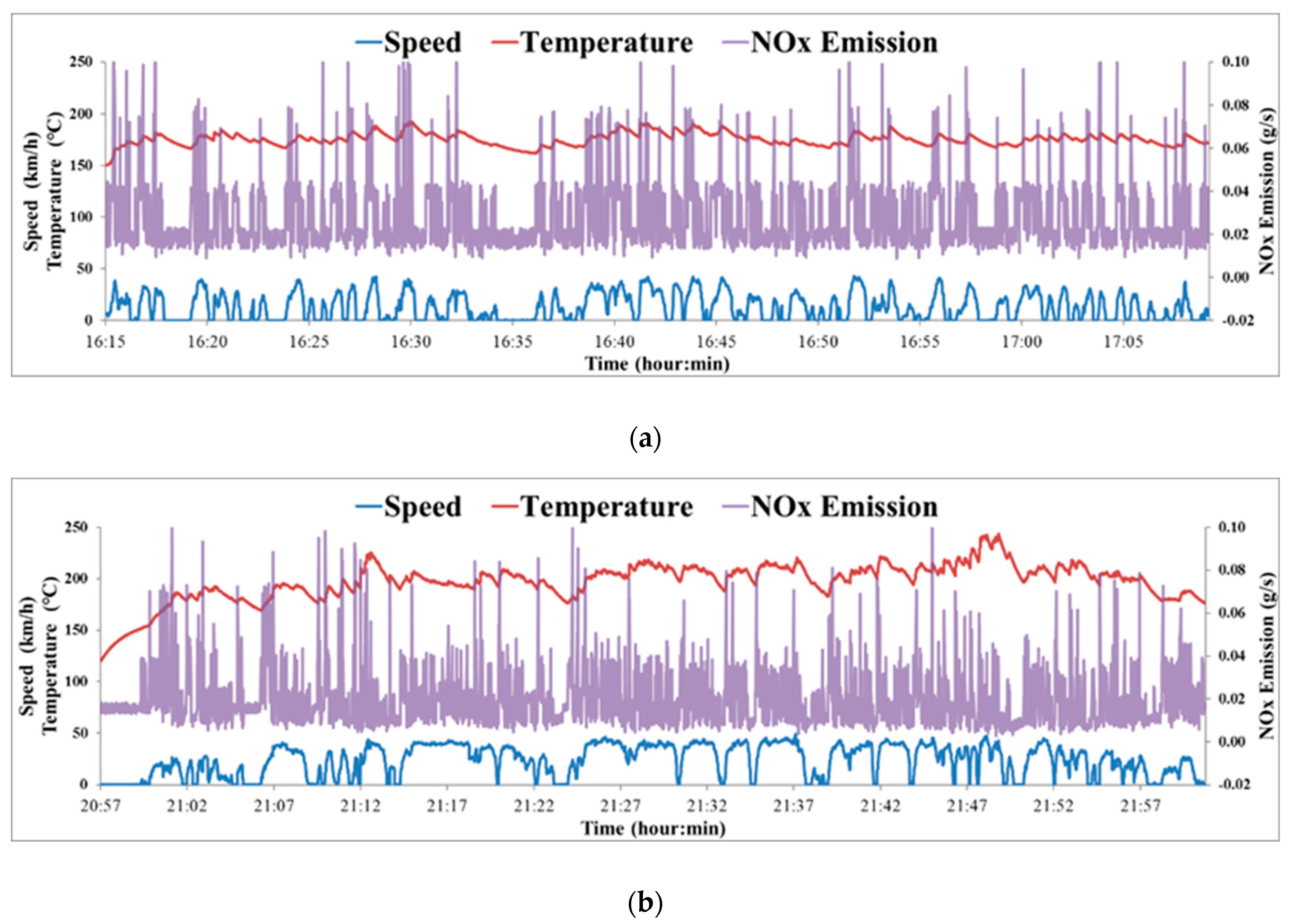 Atmosphere 10 00337 g008 550