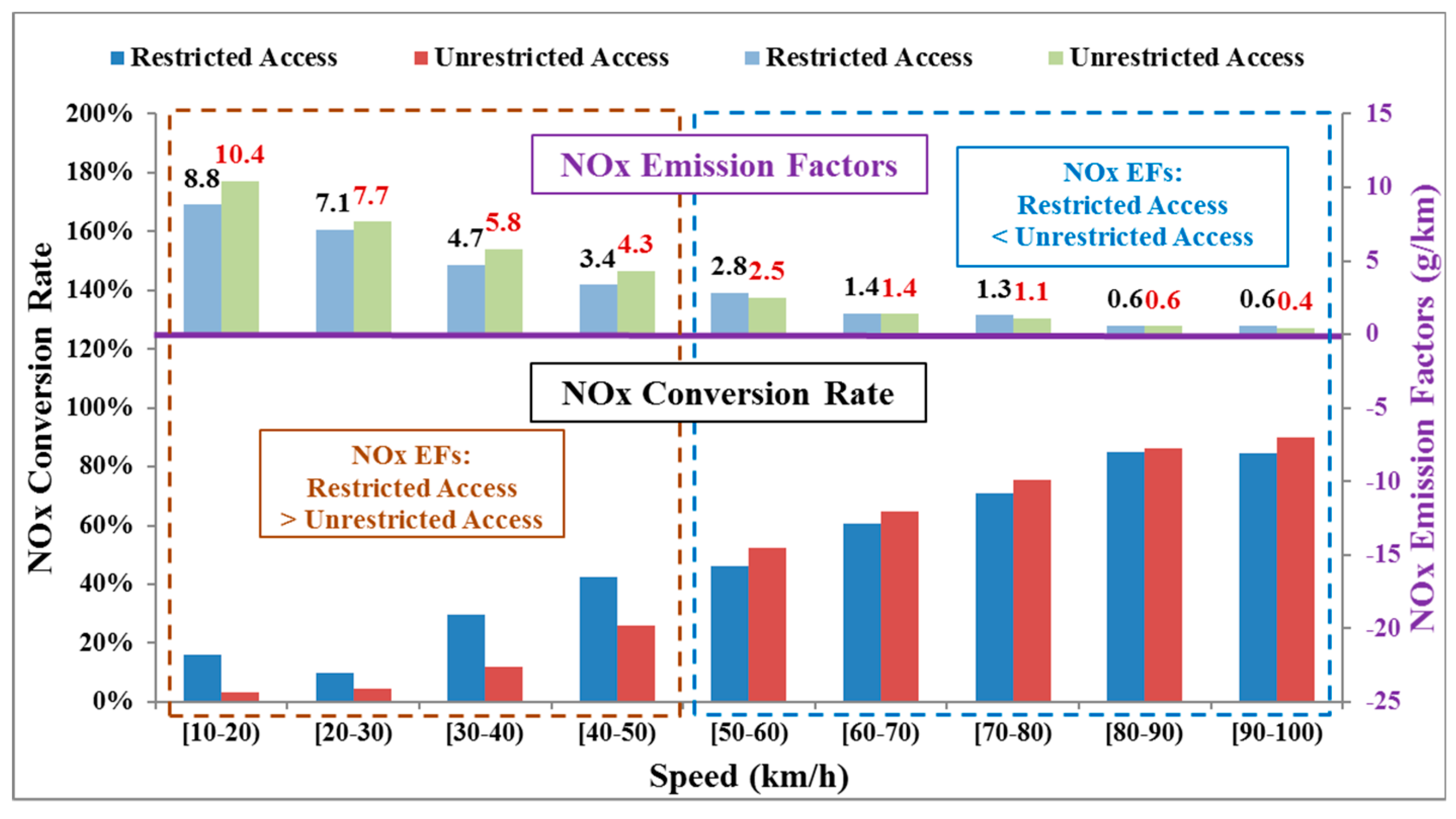 Atmosphere 10 00337 g009 550