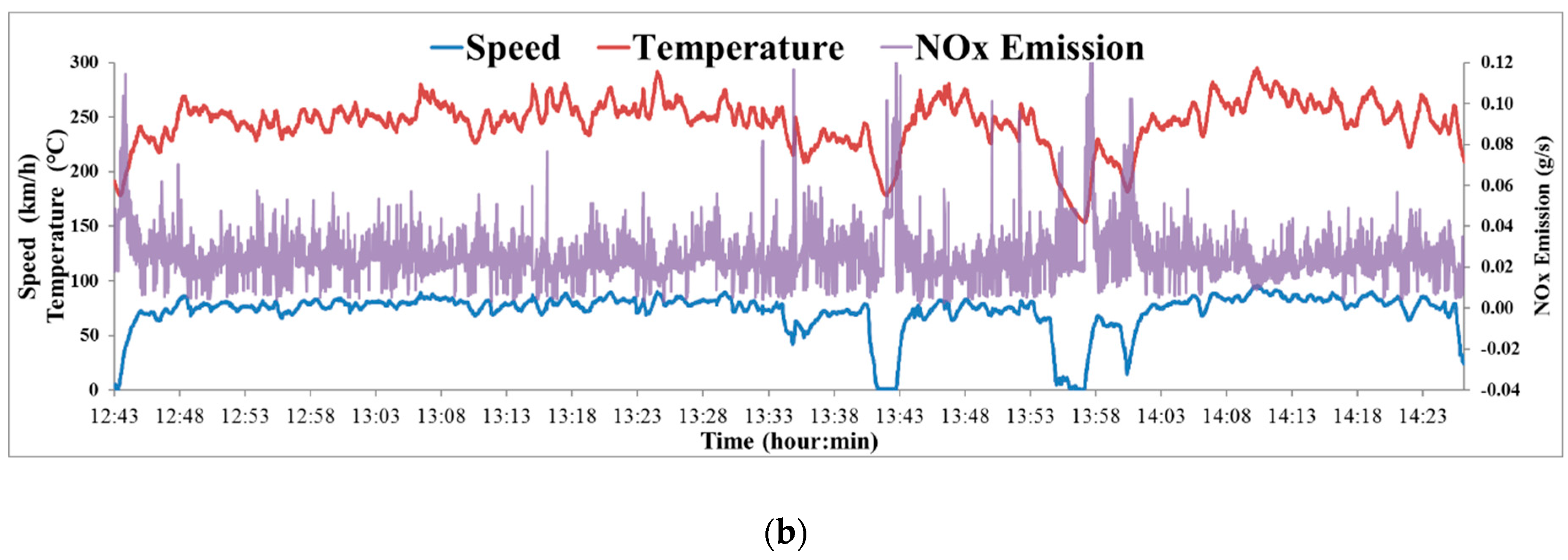 Atmosphere 10 00337 g010b 550