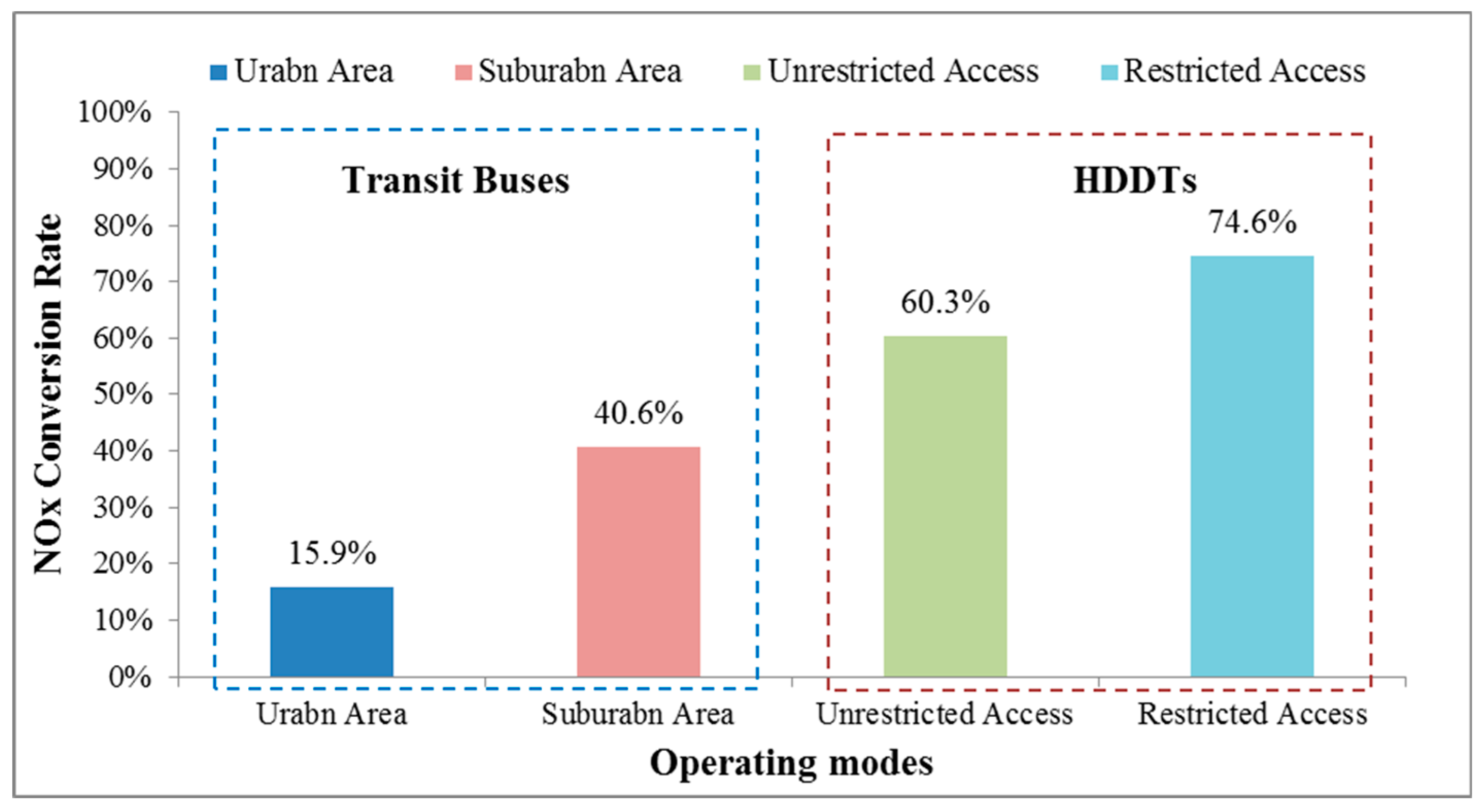 Atmosphere 10 00337 g011 550