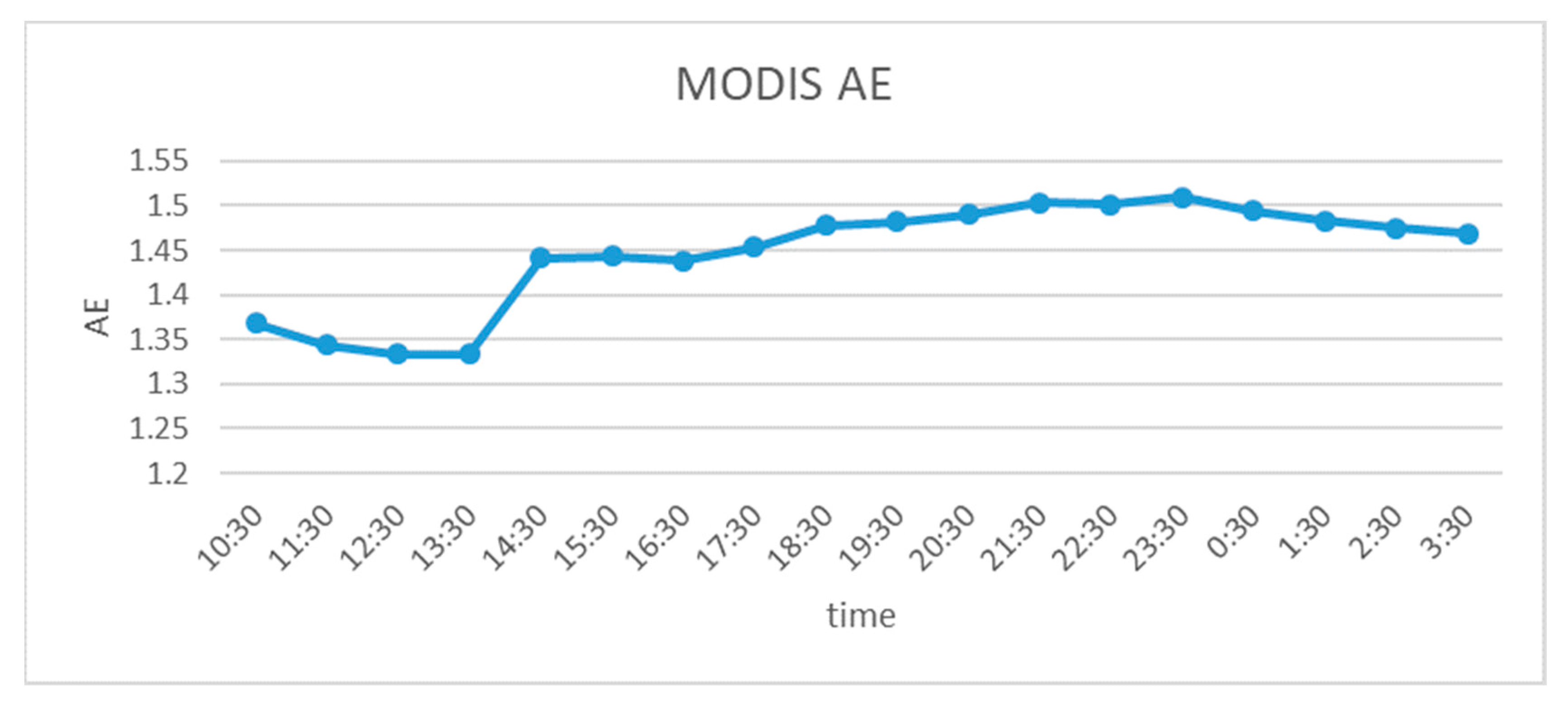 Atmosphere 10 00338 g008