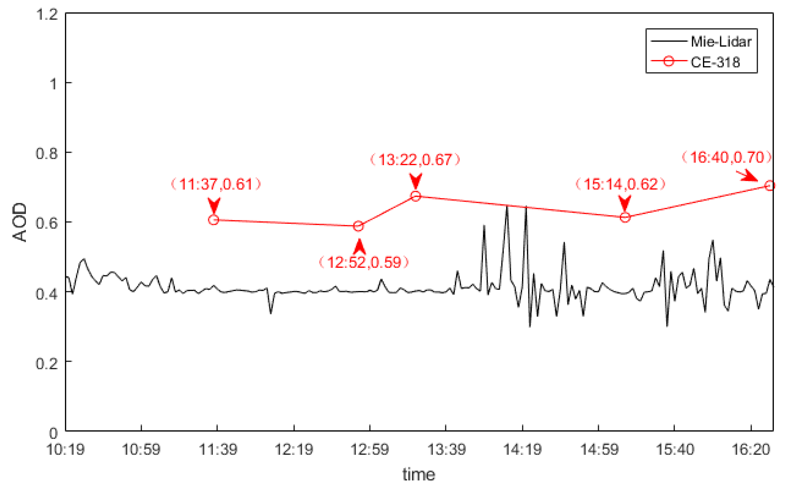 Atmosphere 10 00338 g009