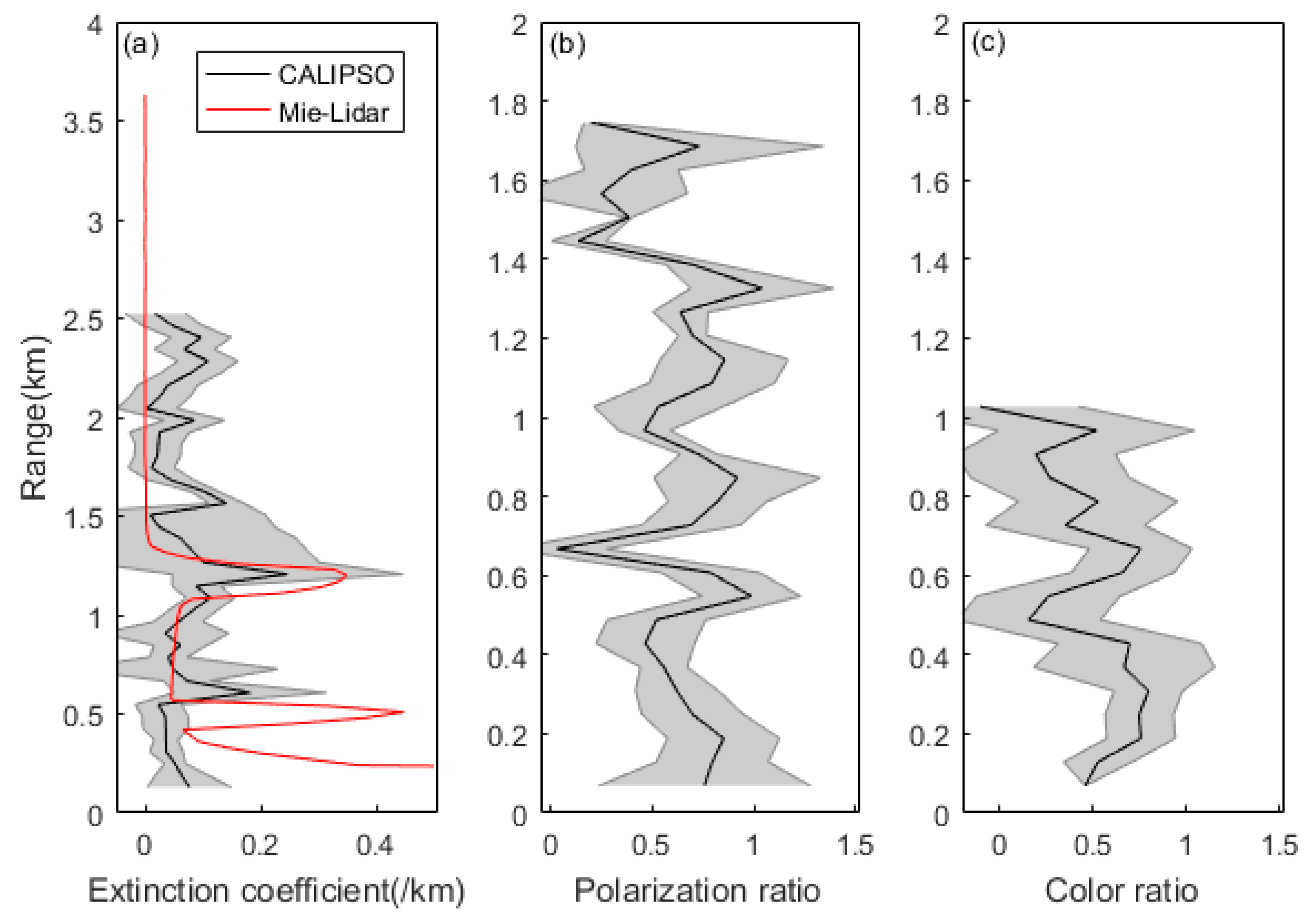 Atmosphere 10 00338 g010