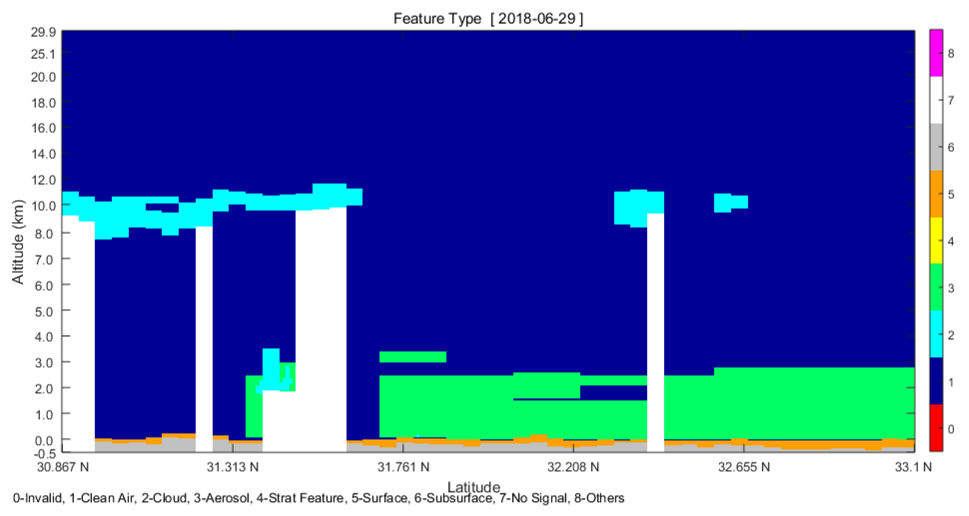 Atmosphere 10 00338 g011