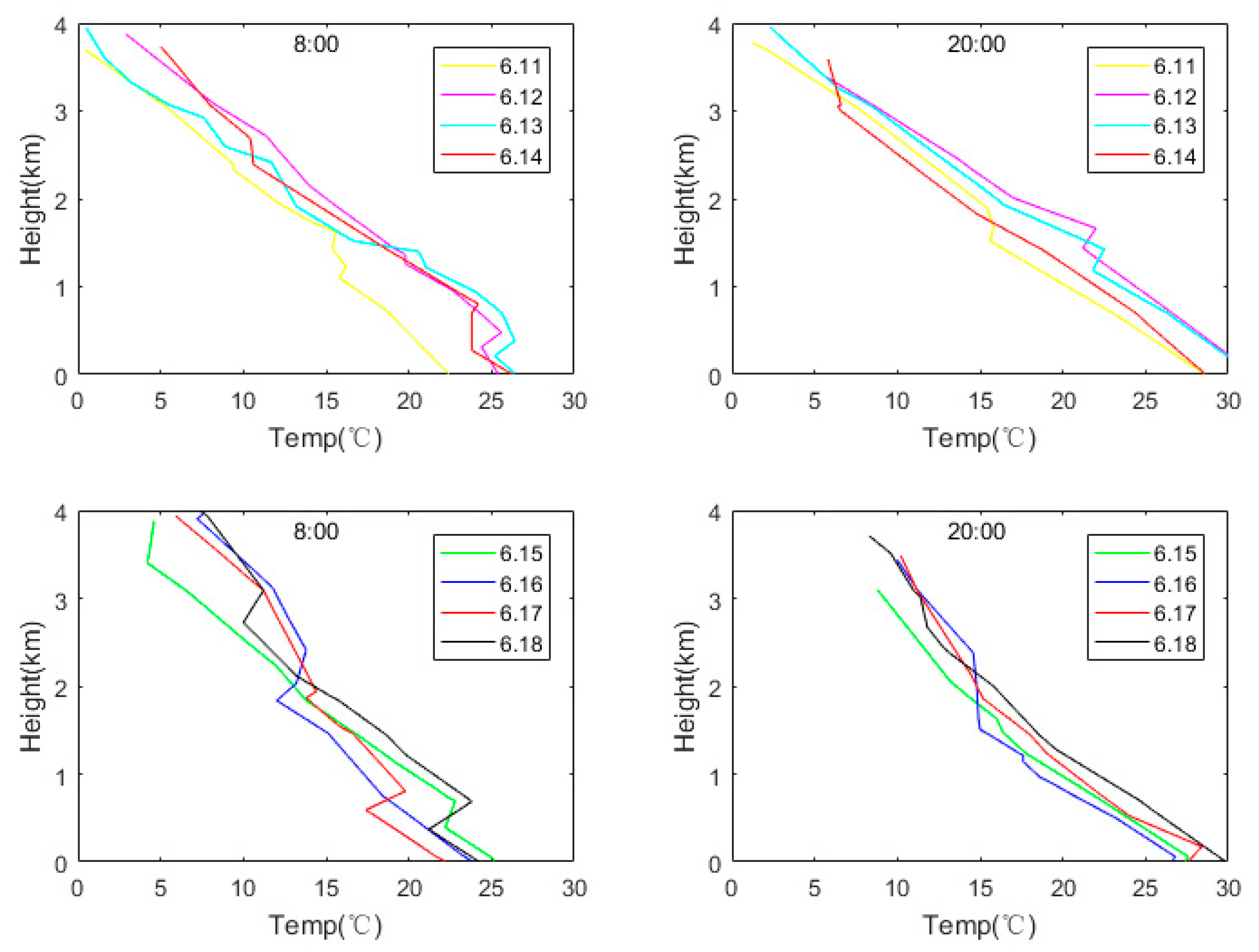 Atmosphere 10 00338 g012