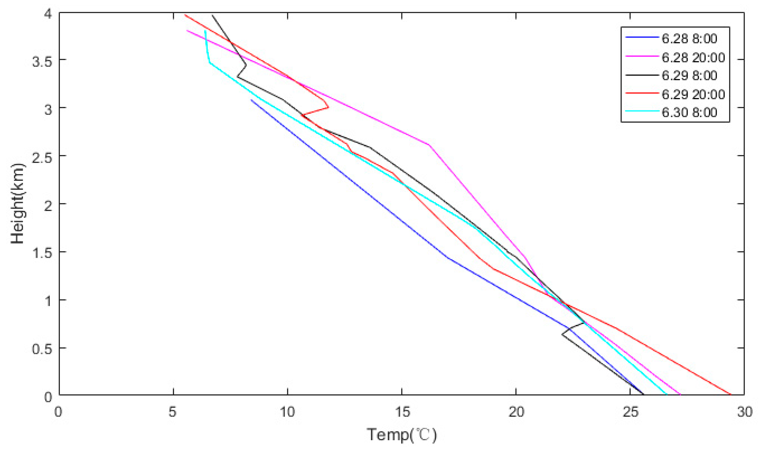 Atmosphere 10 00338 g013