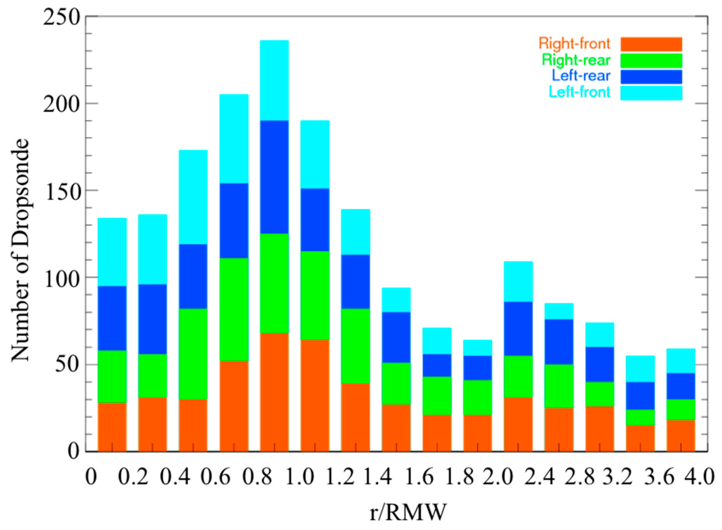 Atmosphere 10 00339 g002 Atmosphere 10 00339 g002