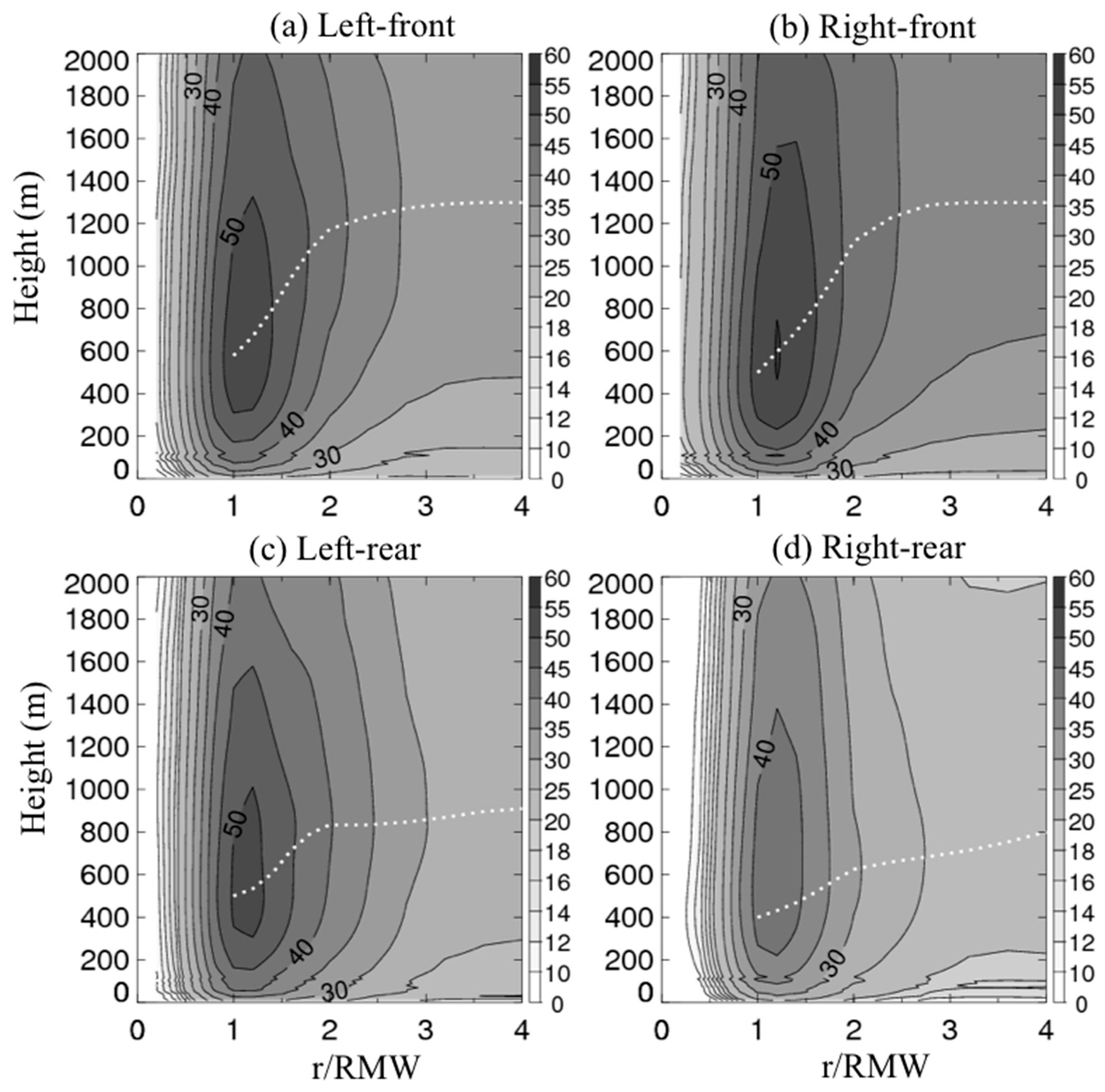 Atmosphere 10 00339 g004 Atmosphere 10 00339 g004