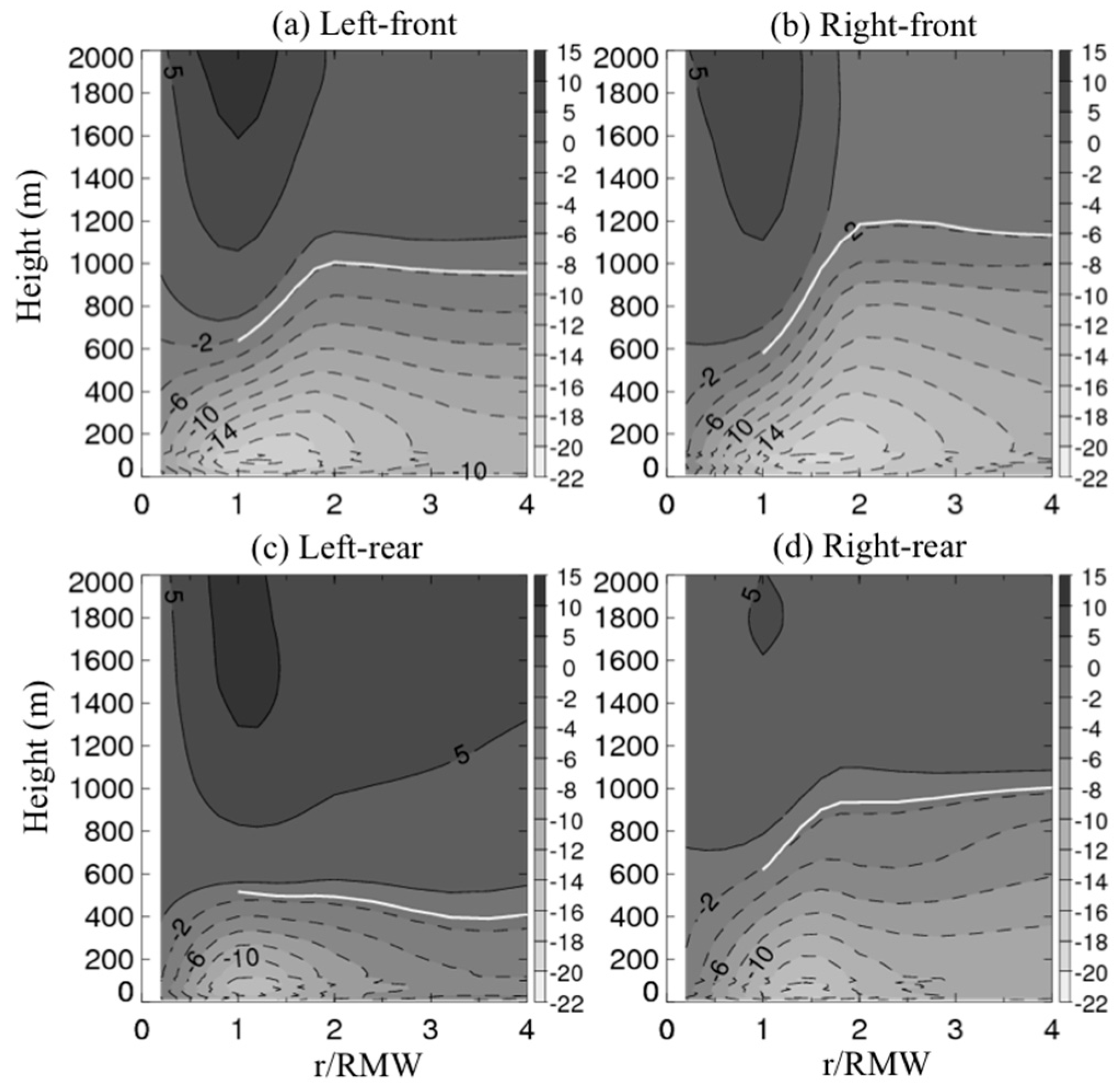 Atmosphere 10 00339 g005 Atmosphere 10 00339 g005