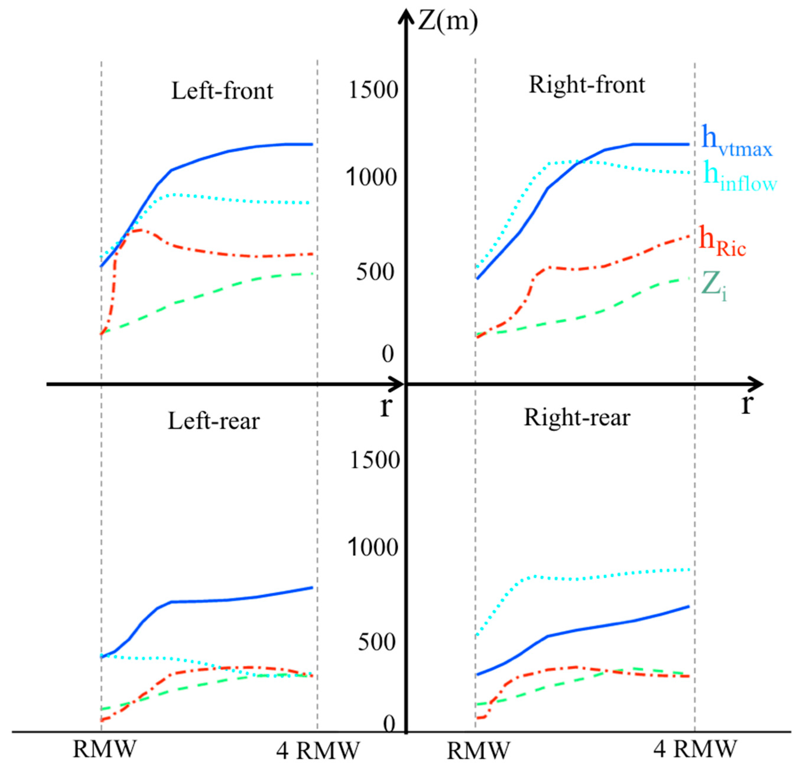 Atmosphere 10 00339 g008 Atmosphere 10 00339 g008
