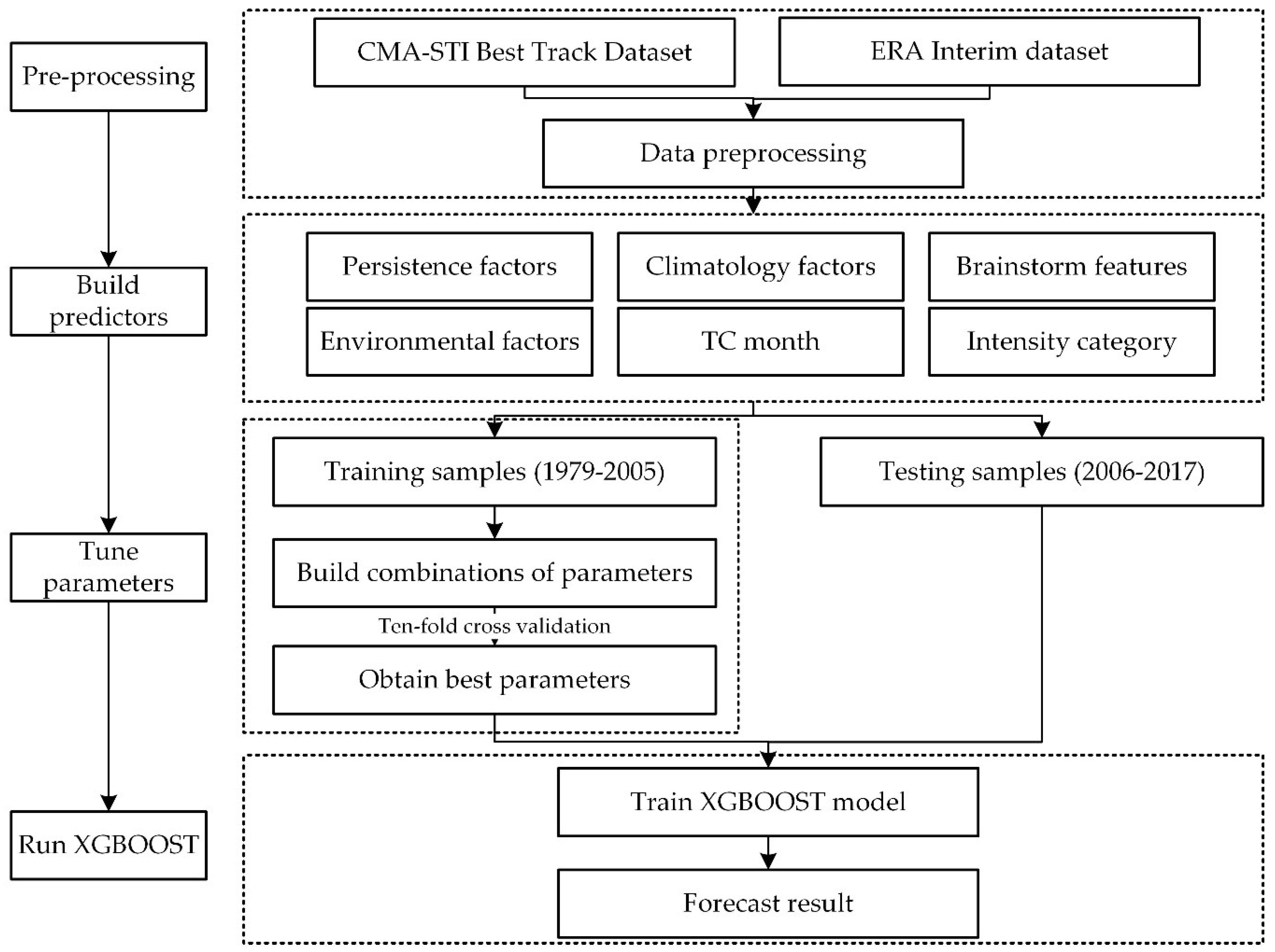 Atmosphere 10 00341 g001