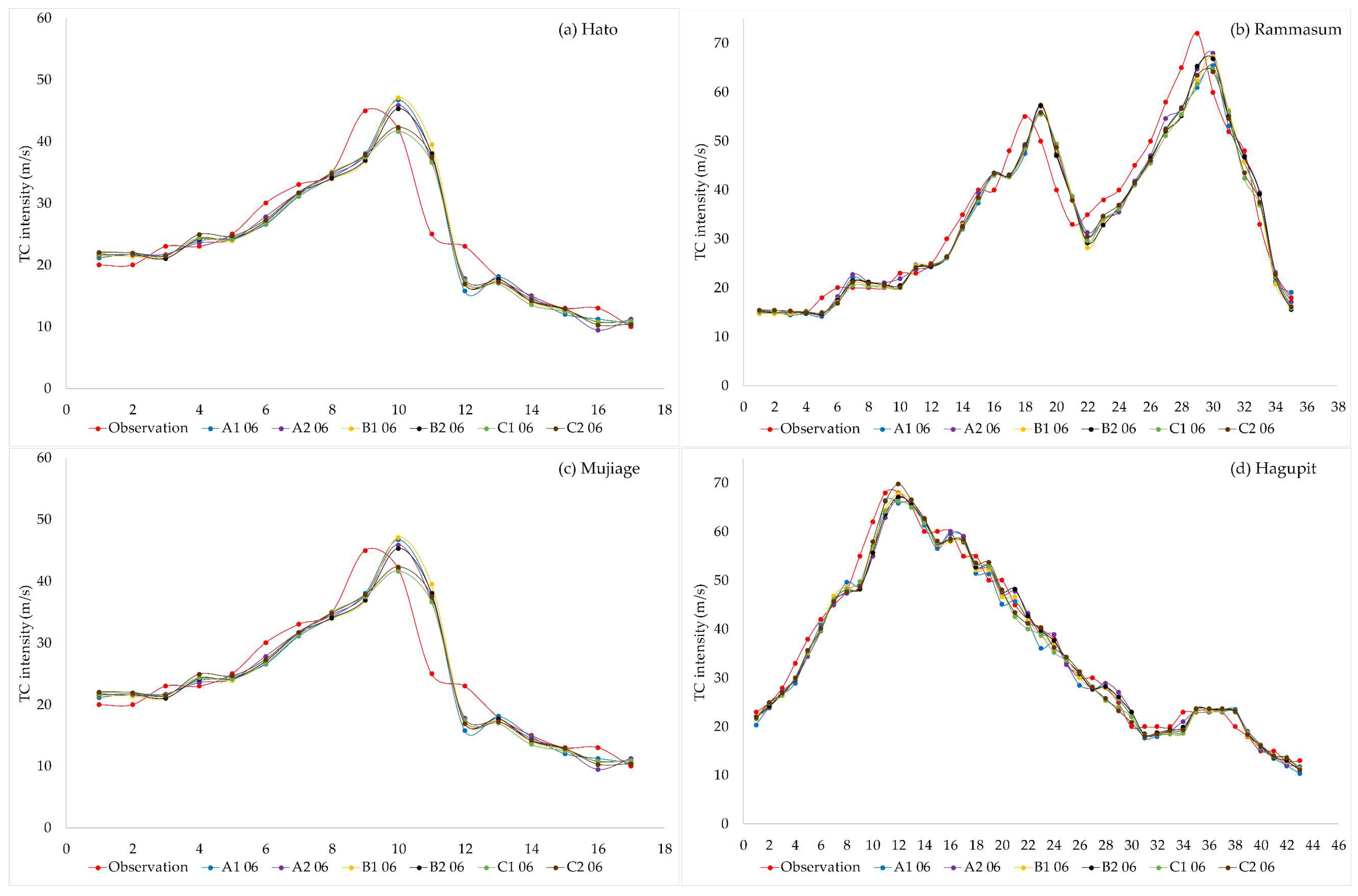 Atmosphere 10 00341 g004