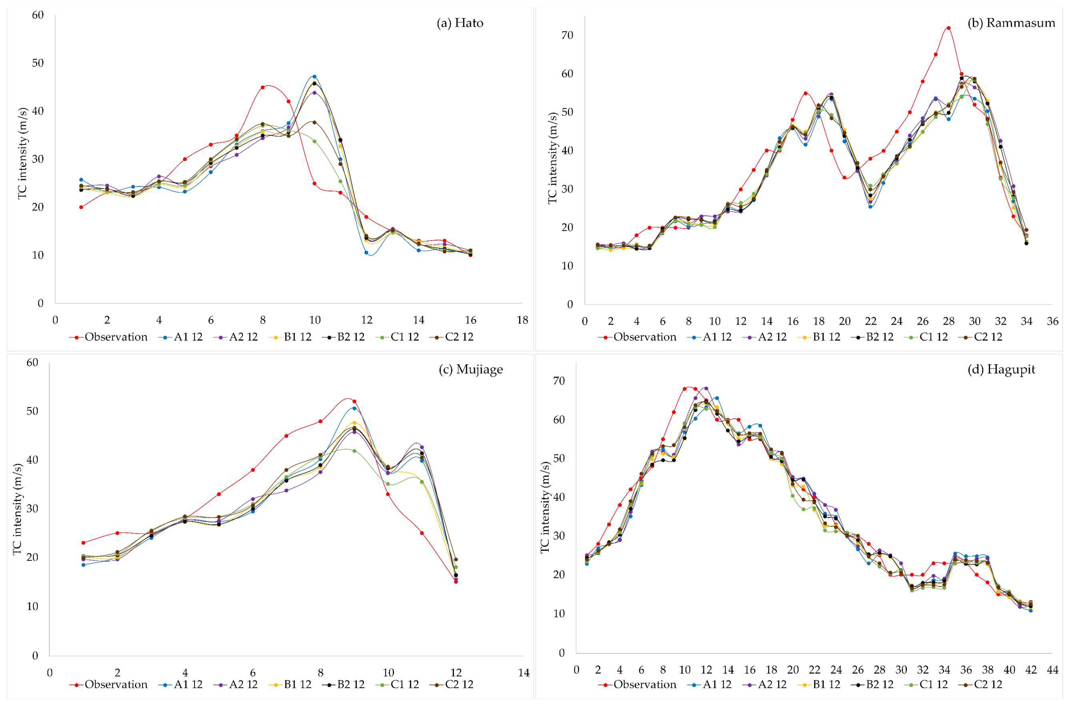 Atmosphere 10 00341 g005
