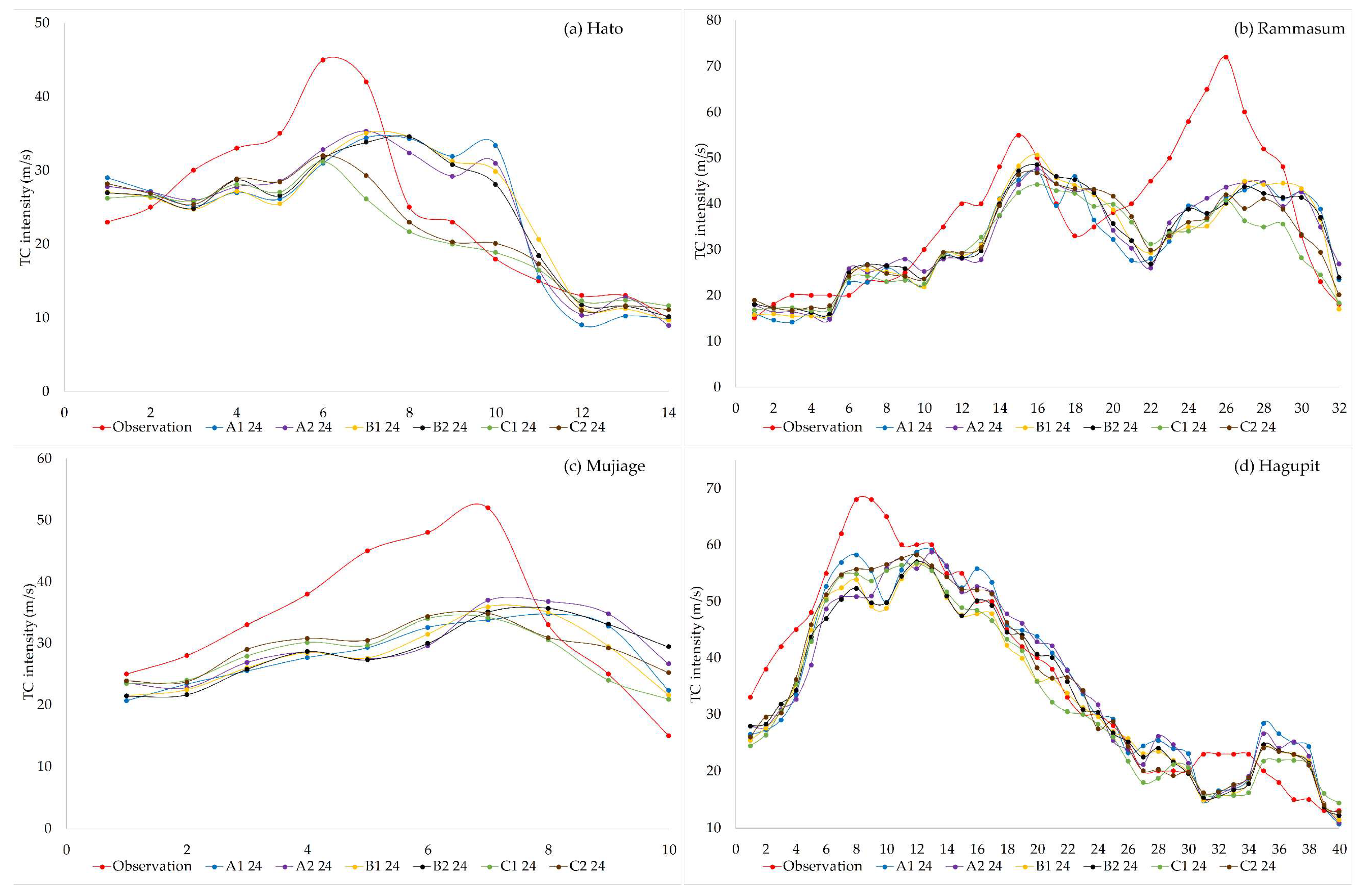 Atmosphere 10 00341 g007