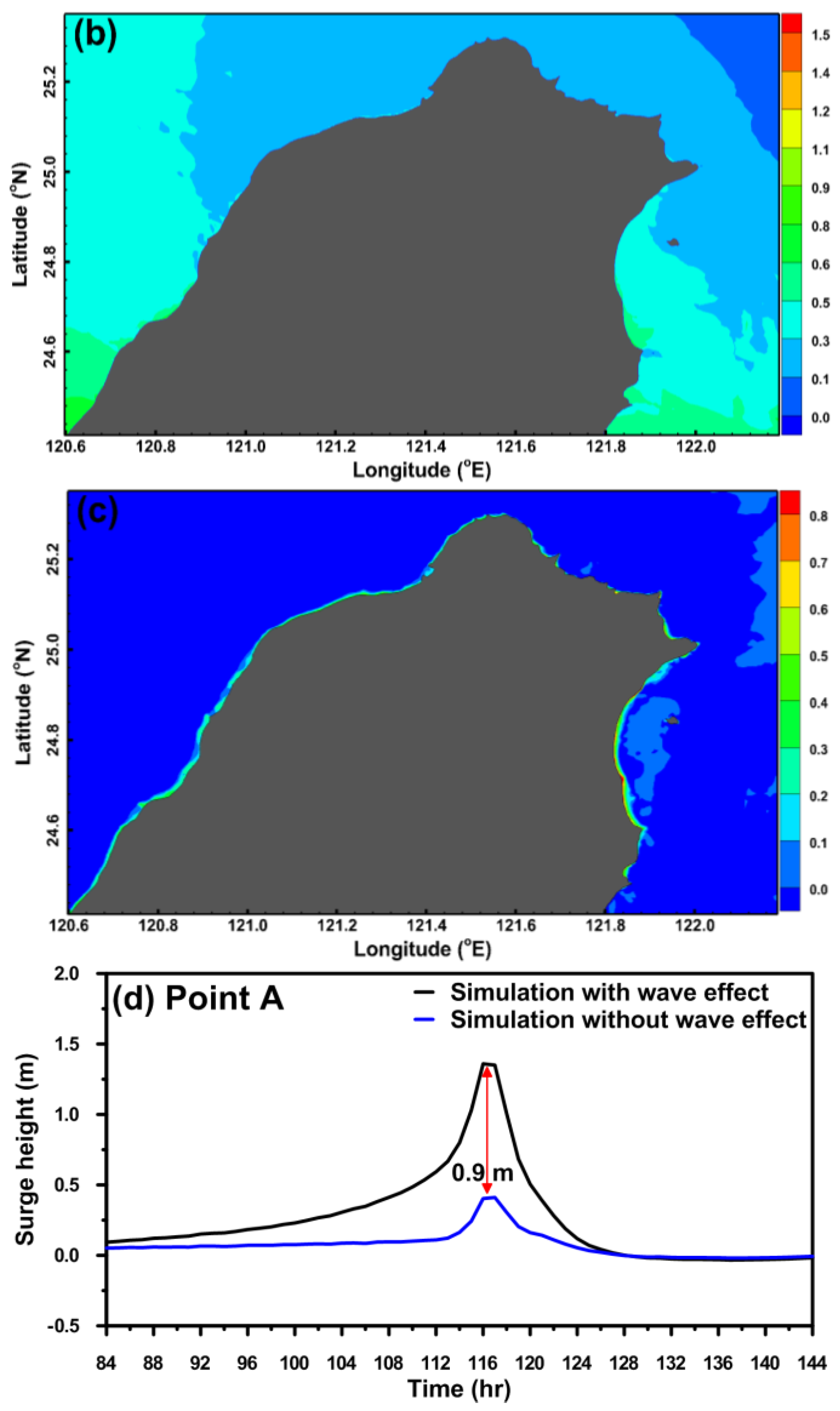 Atmosphere 10 00346 g006b