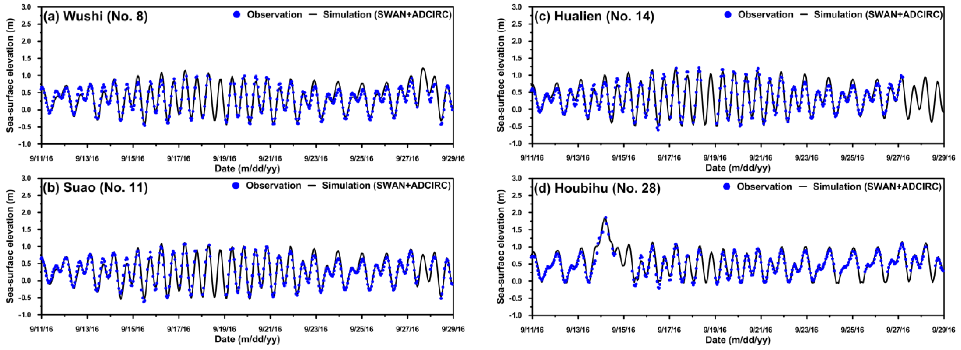 Atmosphere 10 00346 g007
