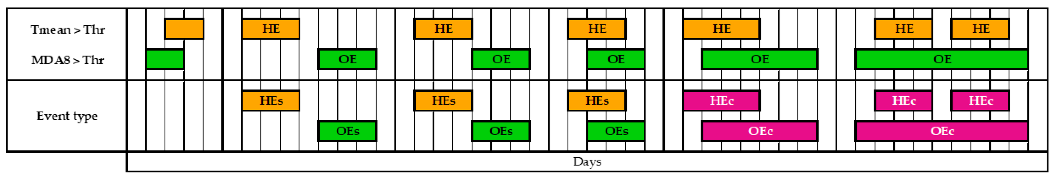 Atmosphere 10 00348 g002 Atmosphere 10 00348 g002