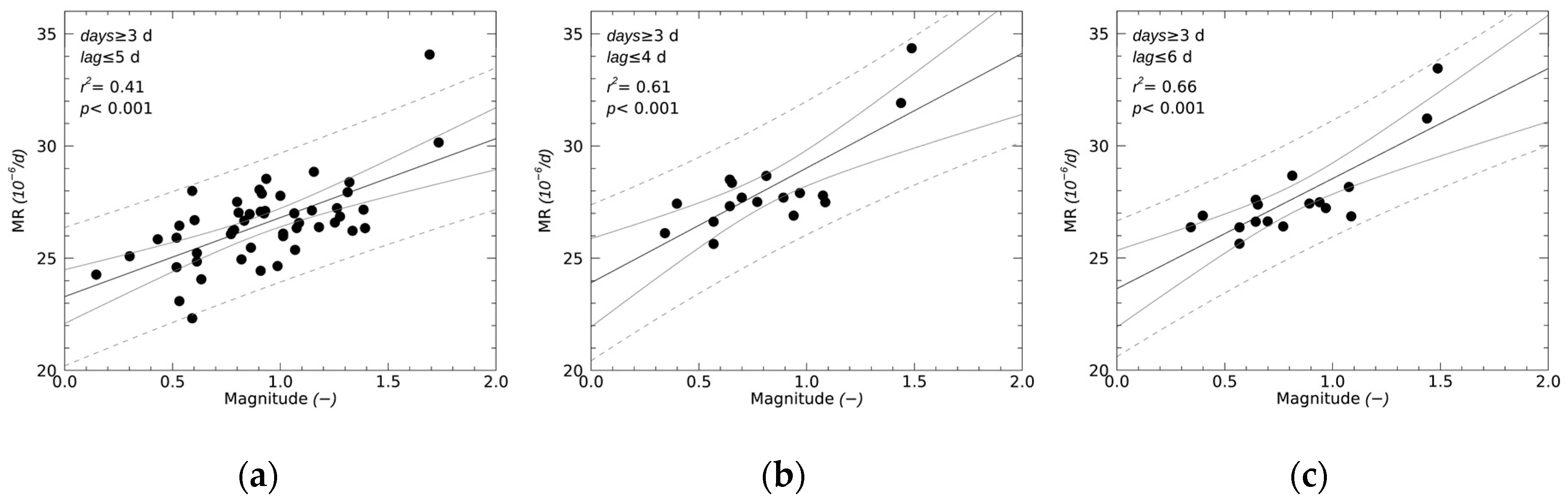 Atmosphere 10 00348 g003 Atmosphere 10 00348 g003