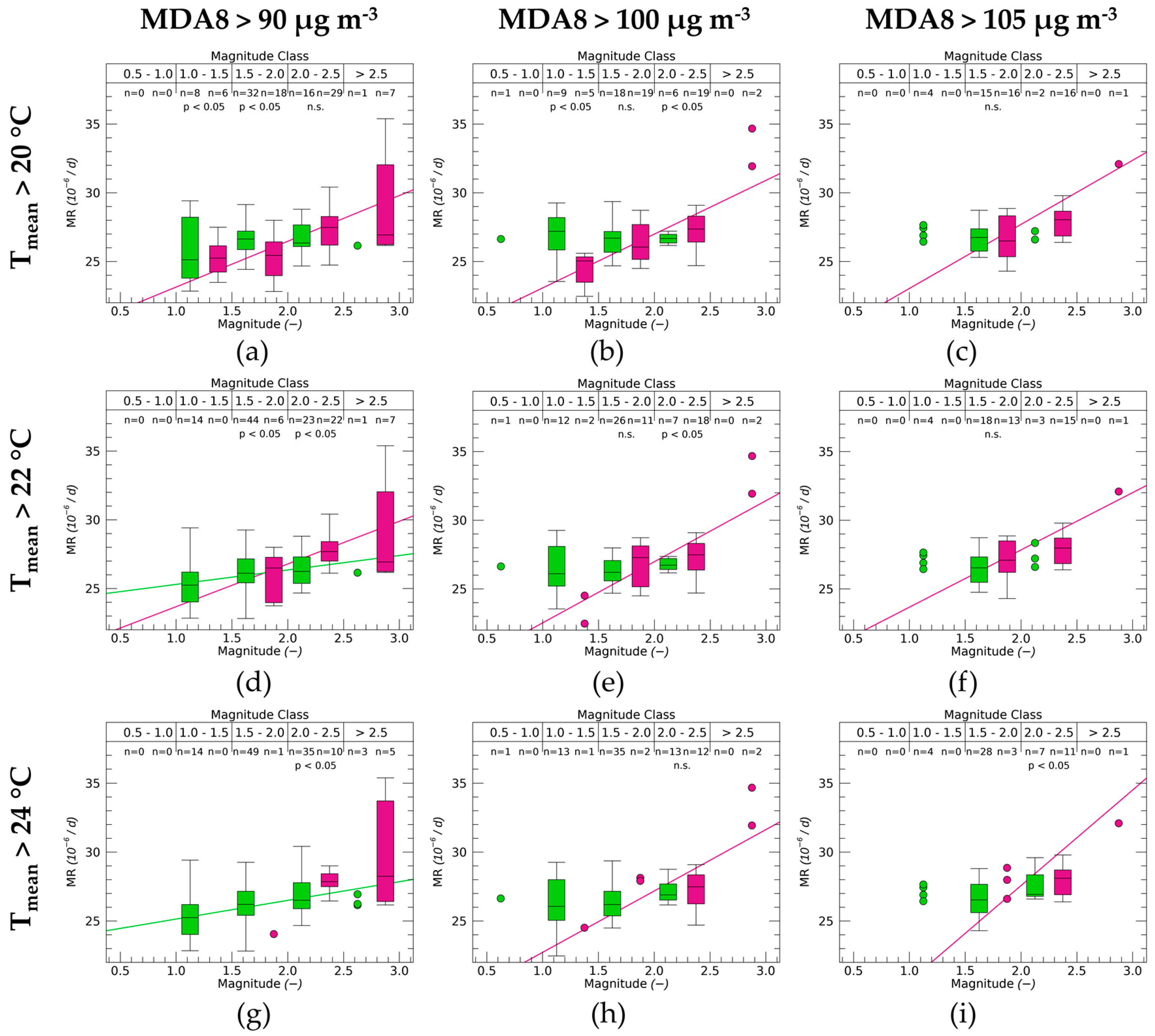 Atmosphere 10 00348 g007 Atmosphere 10 00348 g007
