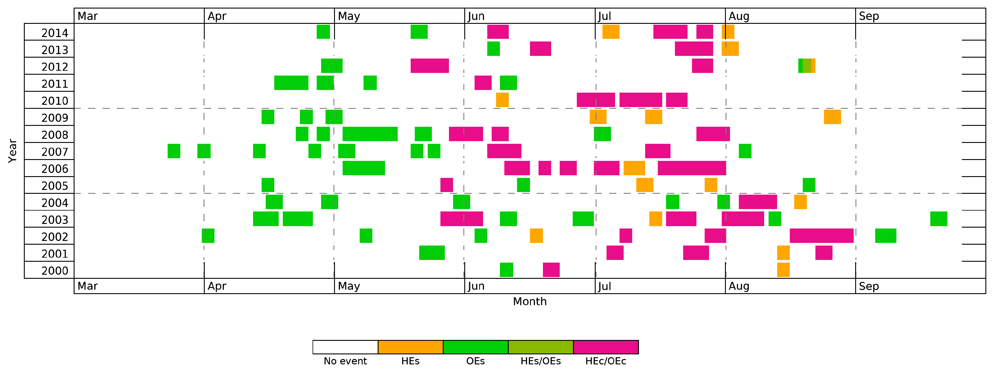 Atmosphere 10 00348 g008 Atmosphere 10 00348 g008