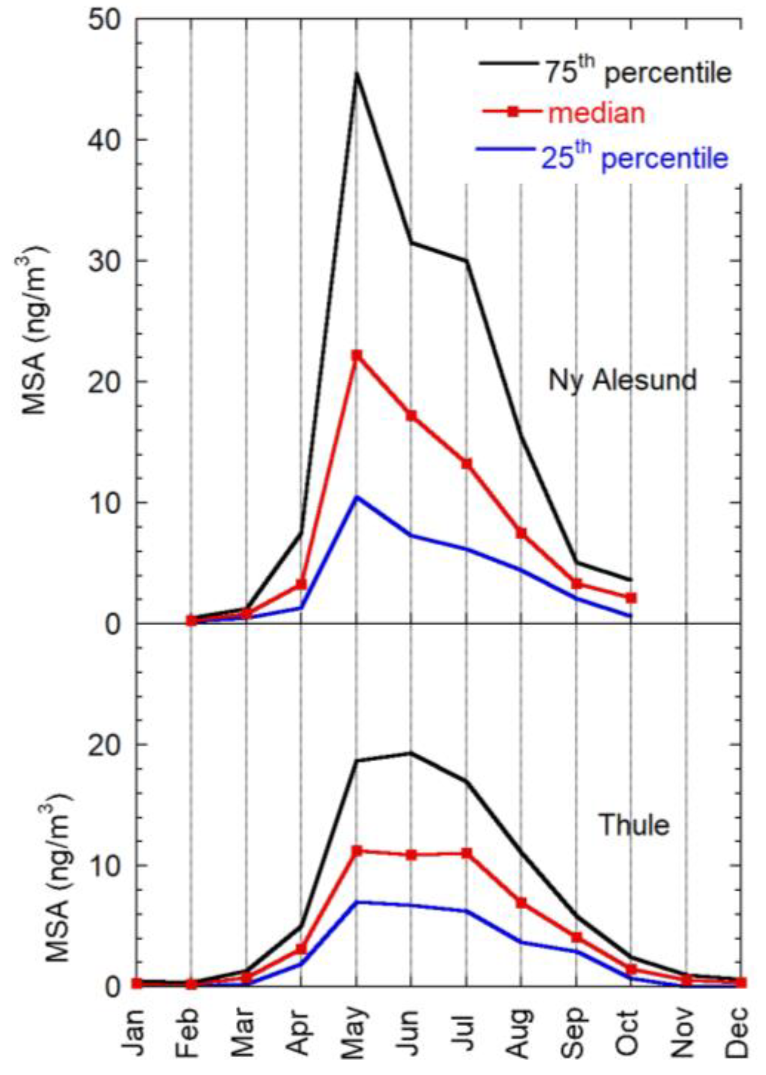 Atmosphere 10 00349 g003