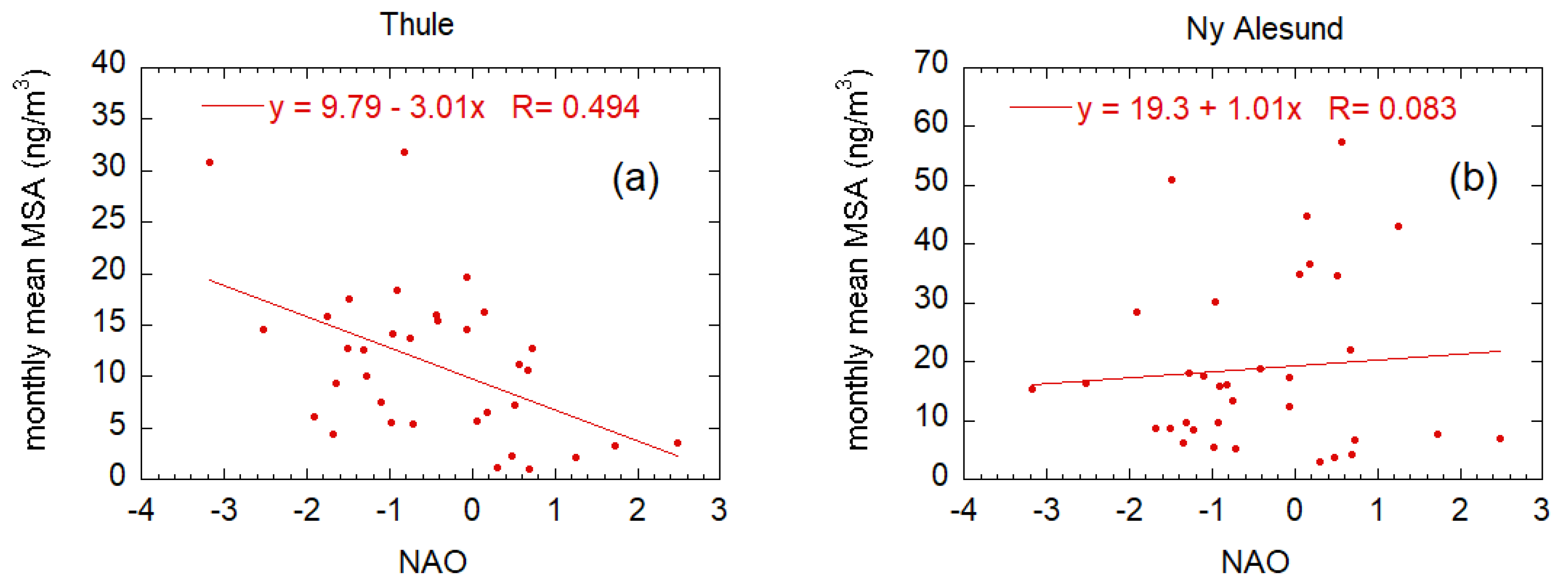 Atmosphere 10 00349 g005