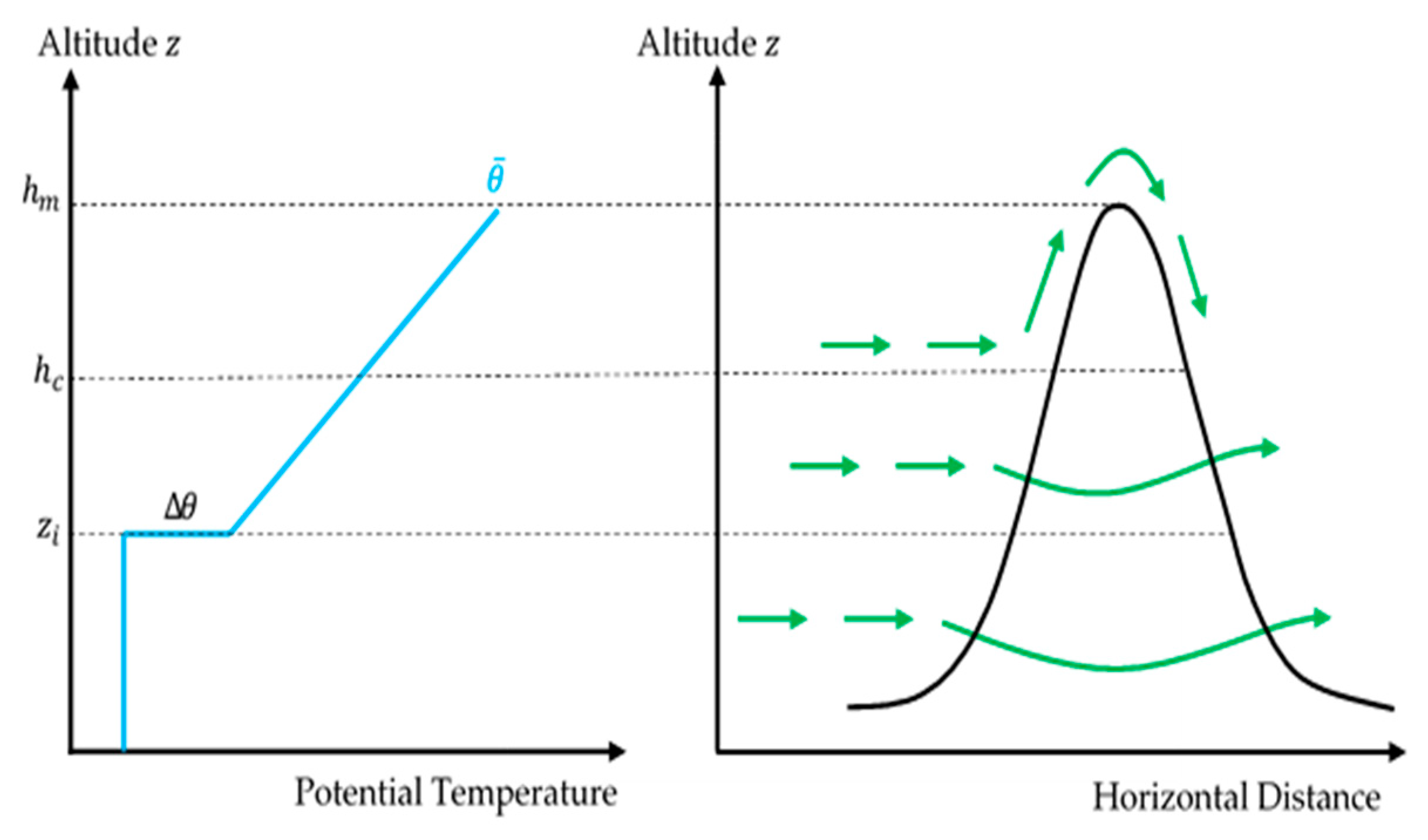 Atmosphere 10 00350 g003 Atmosphere 10 00350 g003