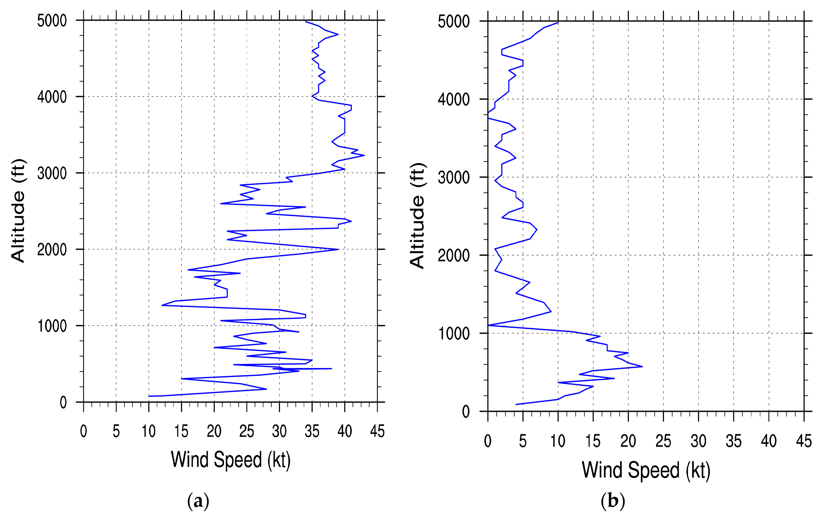 Atmosphere 10 00350 g004 Atmosphere 10 00350 g004