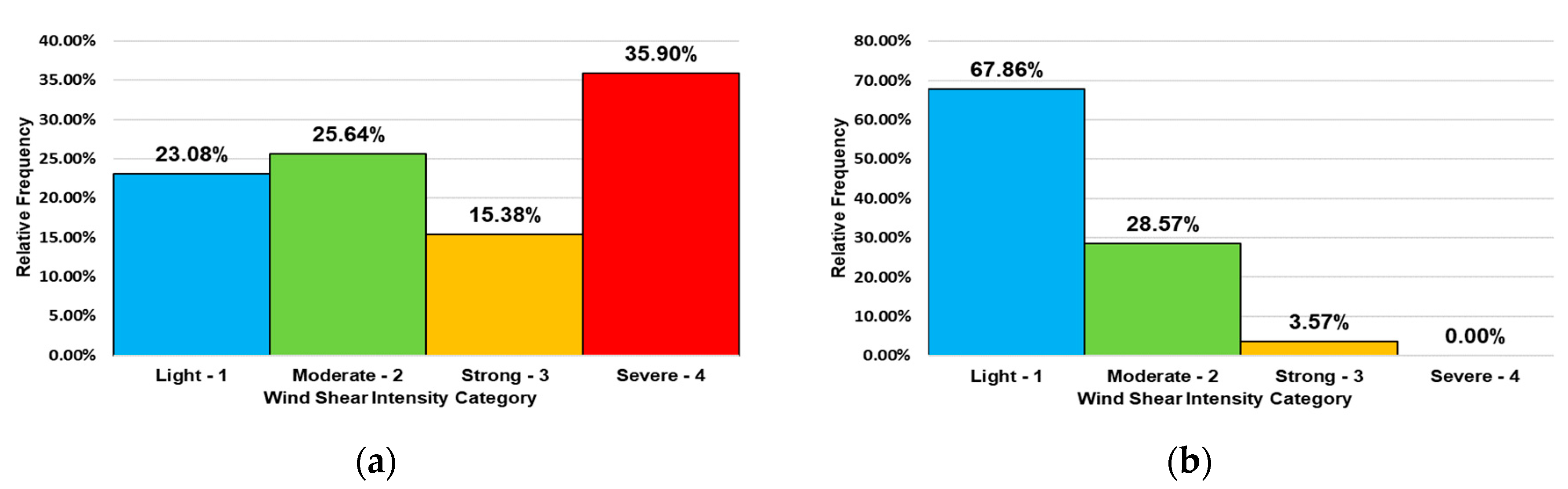 Atmosphere 10 00350 g005 Atmosphere 10 00350 g005